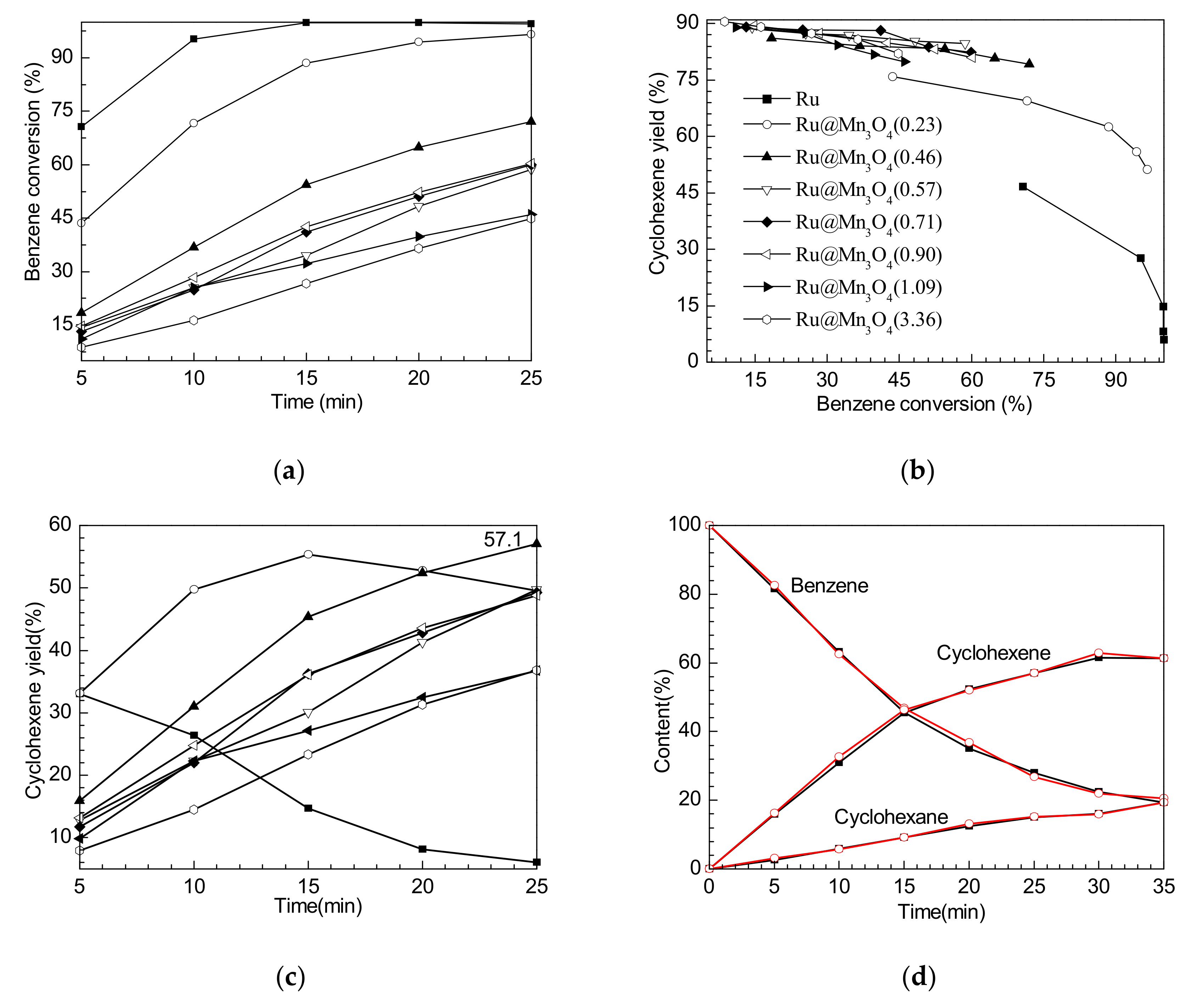 Nanomaterials 10 00809 g003 Nanomaterials 10 00809 g003
