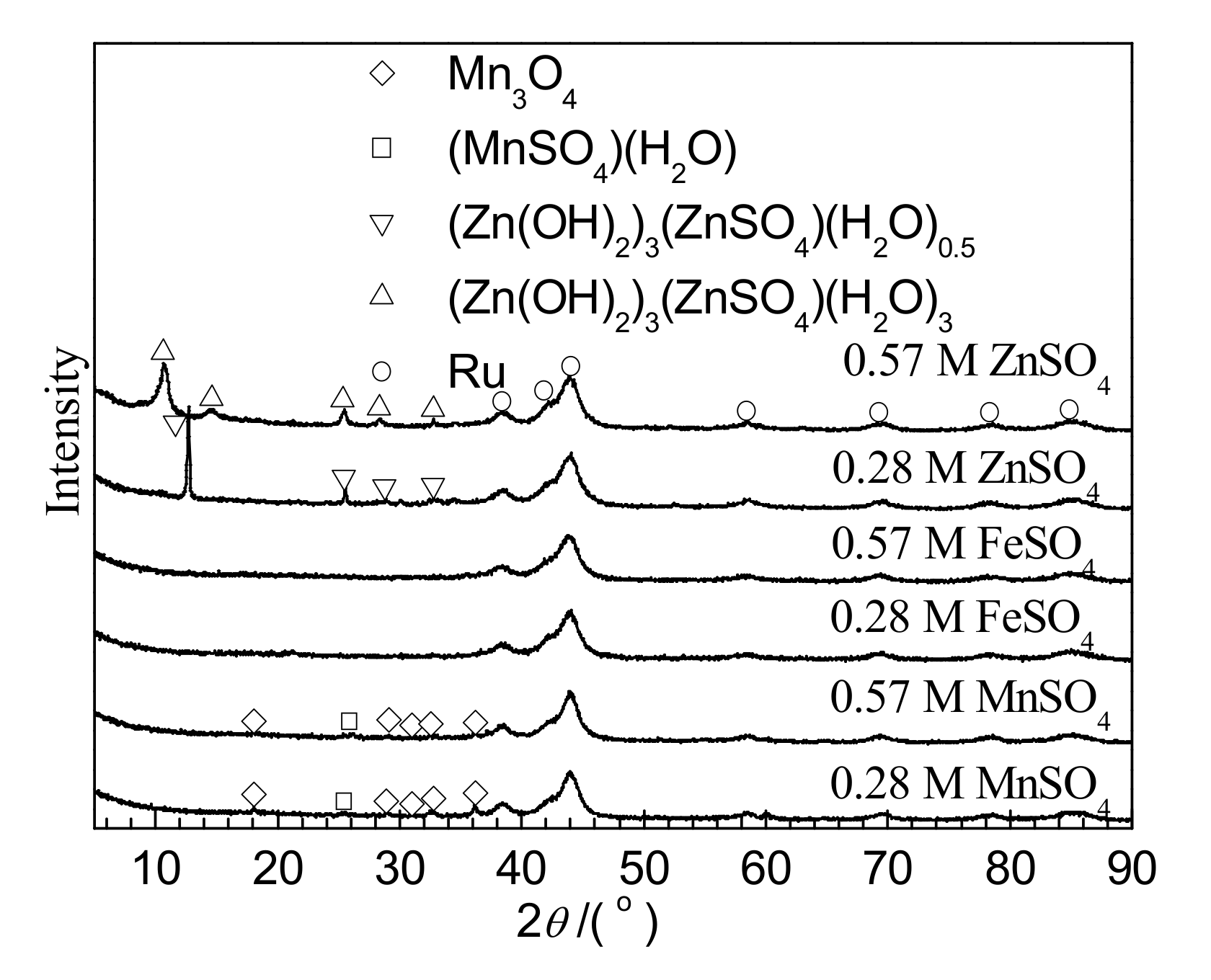 Nanomaterials 10 00809 g004 Nanomaterials 10 00809 g004