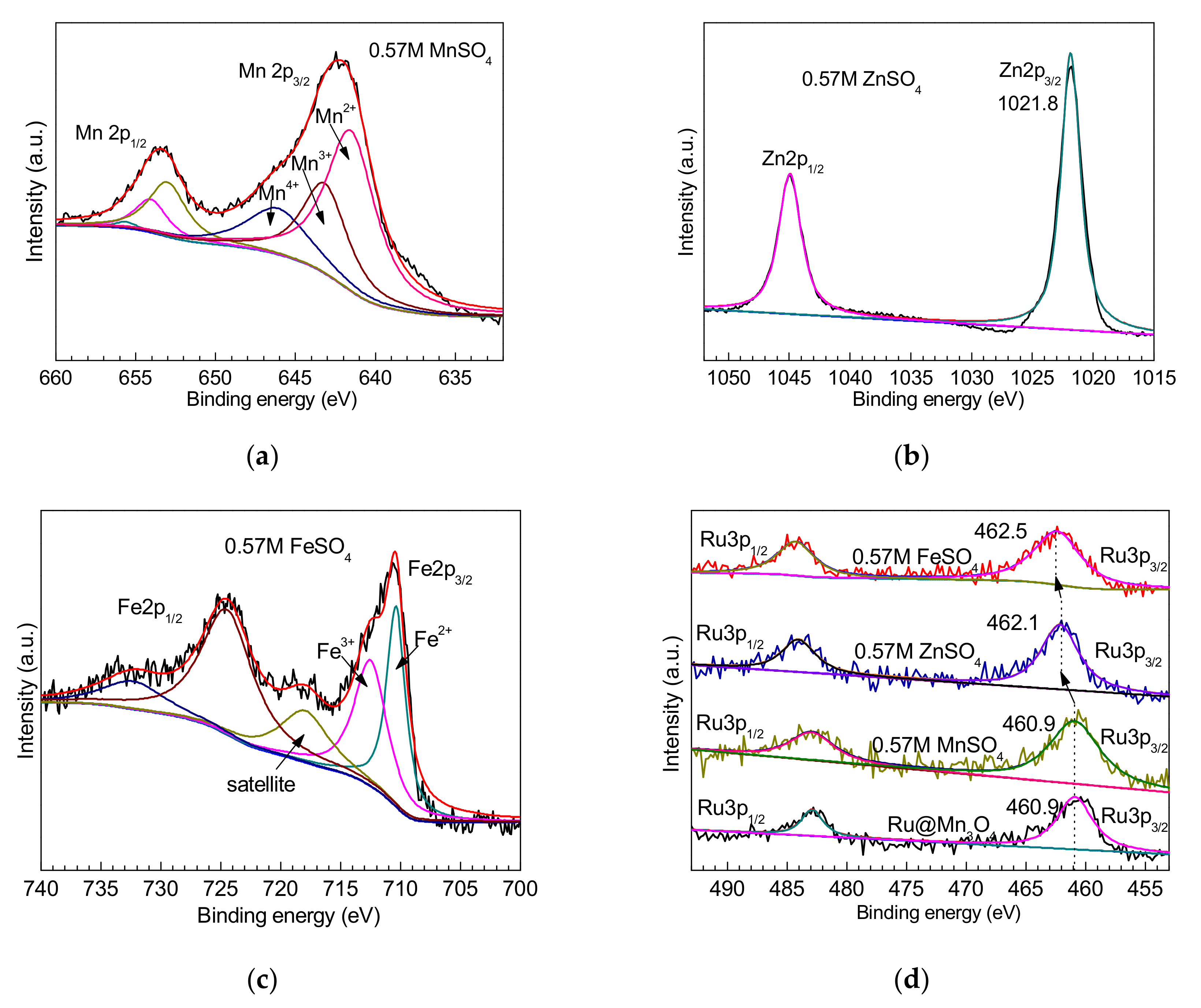 Nanomaterials 10 00809 g005 Nanomaterials 10 00809 g005