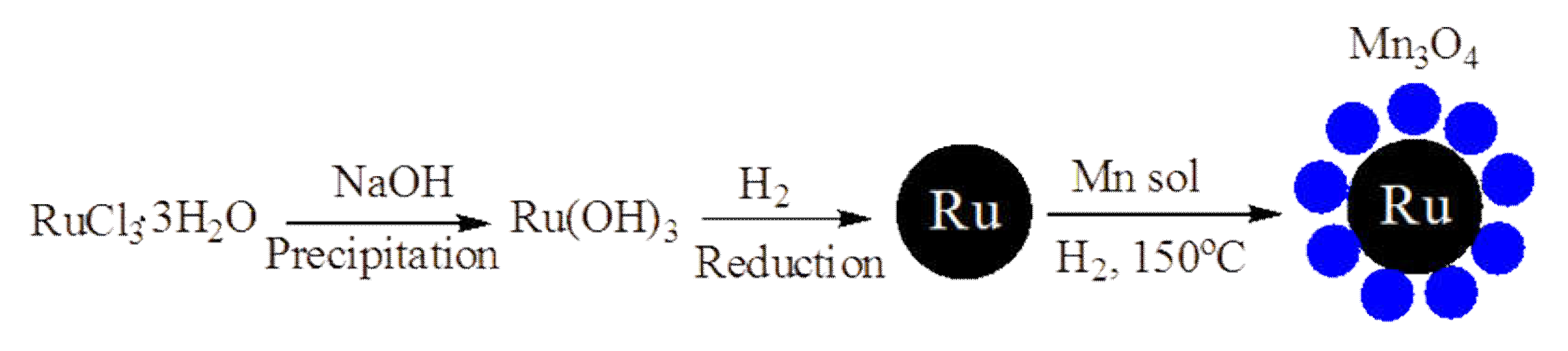 Nanomaterials 10 00809 sch001 Nanomaterials 10 00809 sch001