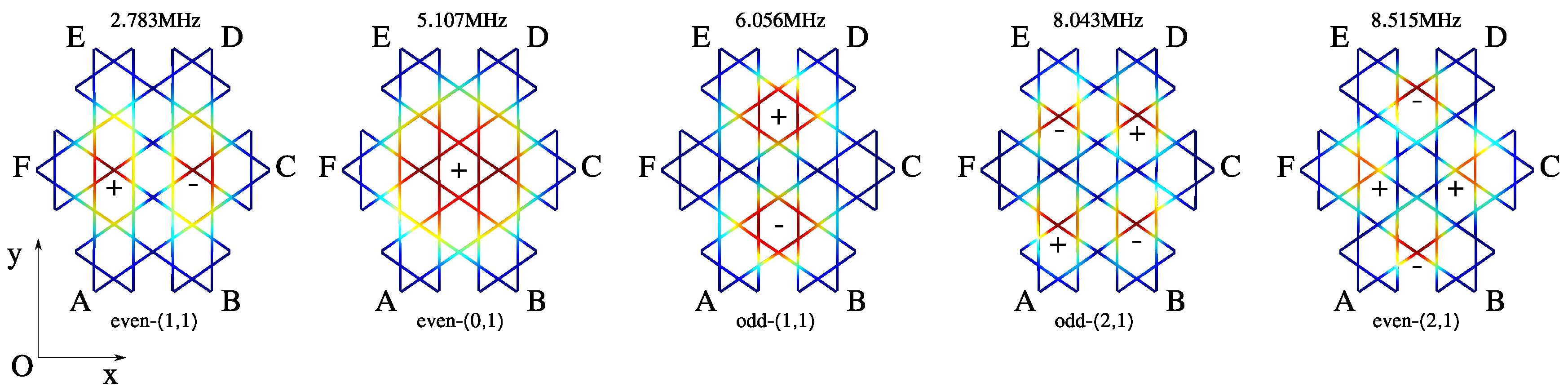 Nanomaterials 10 00811 g008