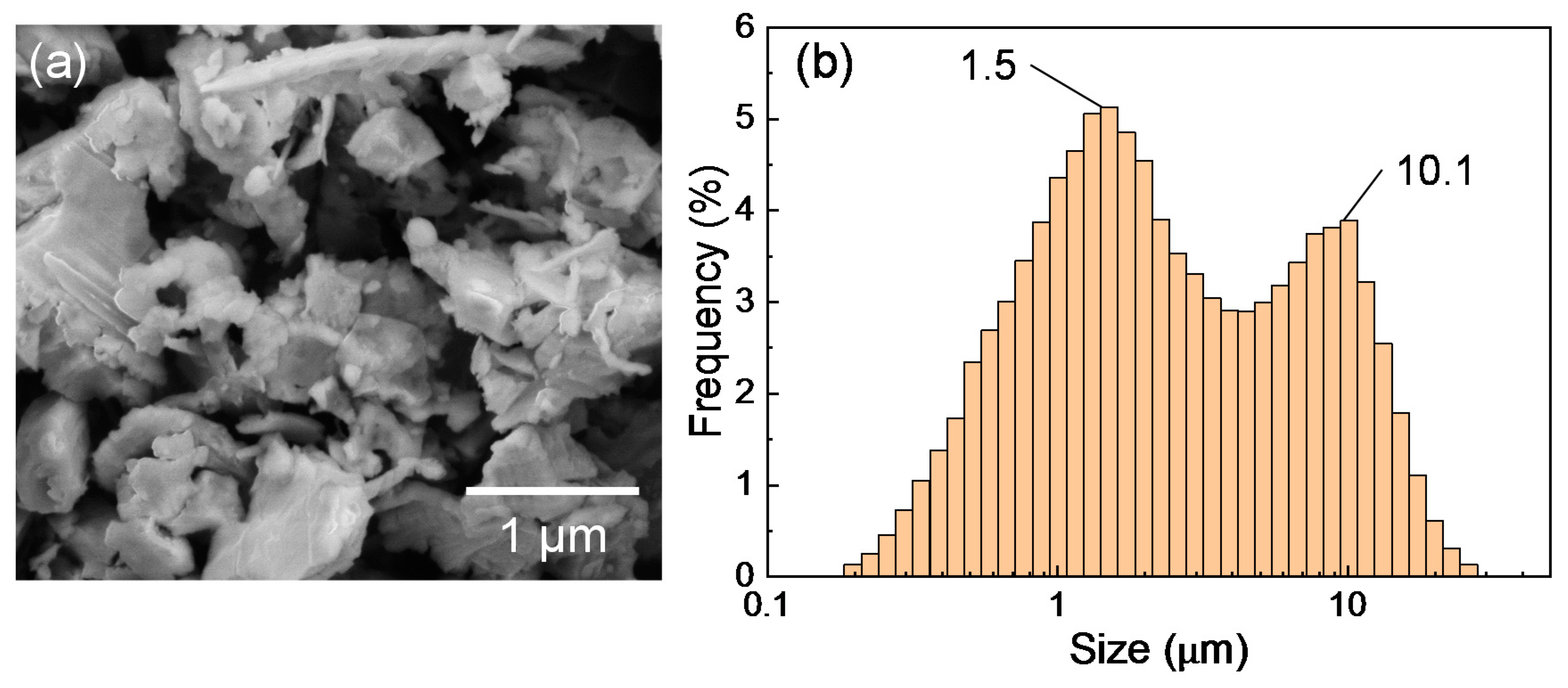 Nanomaterials 10 00812 g001 Nanomaterials 10 00812 g001