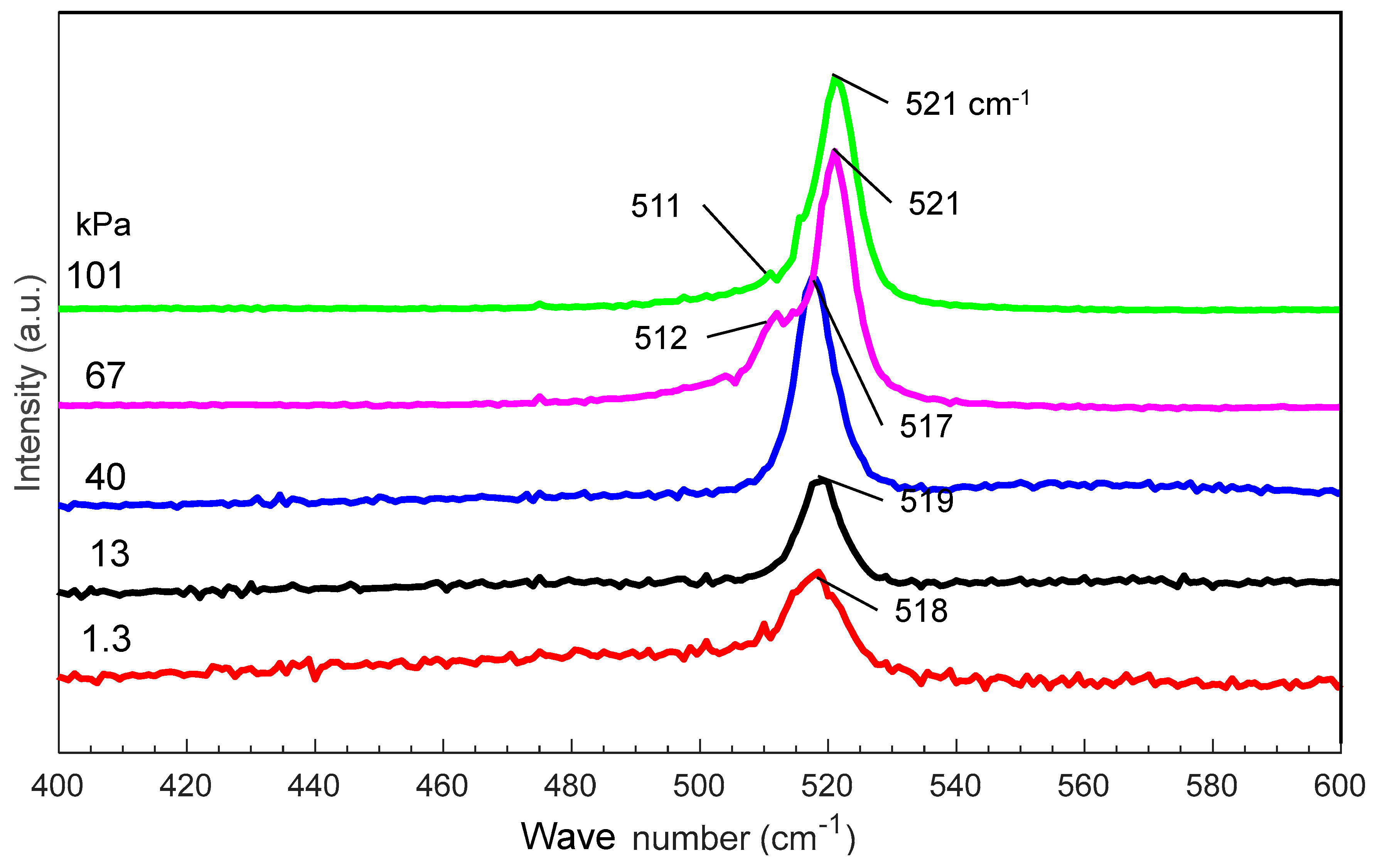 Nanomaterials 10 00812 g005 Nanomaterials 10 00812 g005