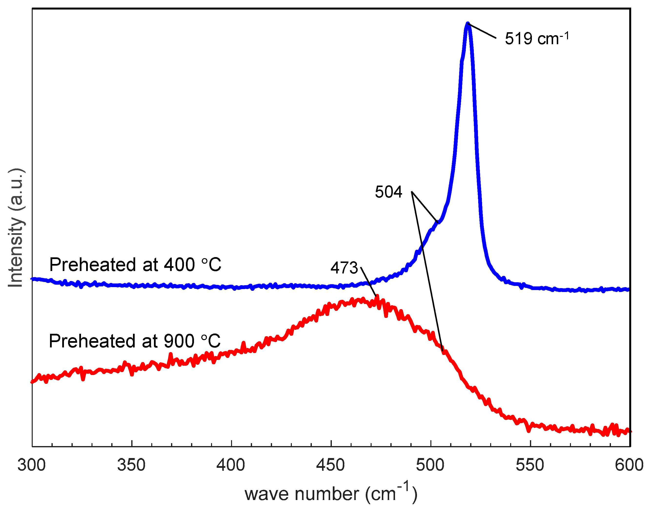 Nanomaterials 10 00812 g011 Nanomaterials 10 00812 g011