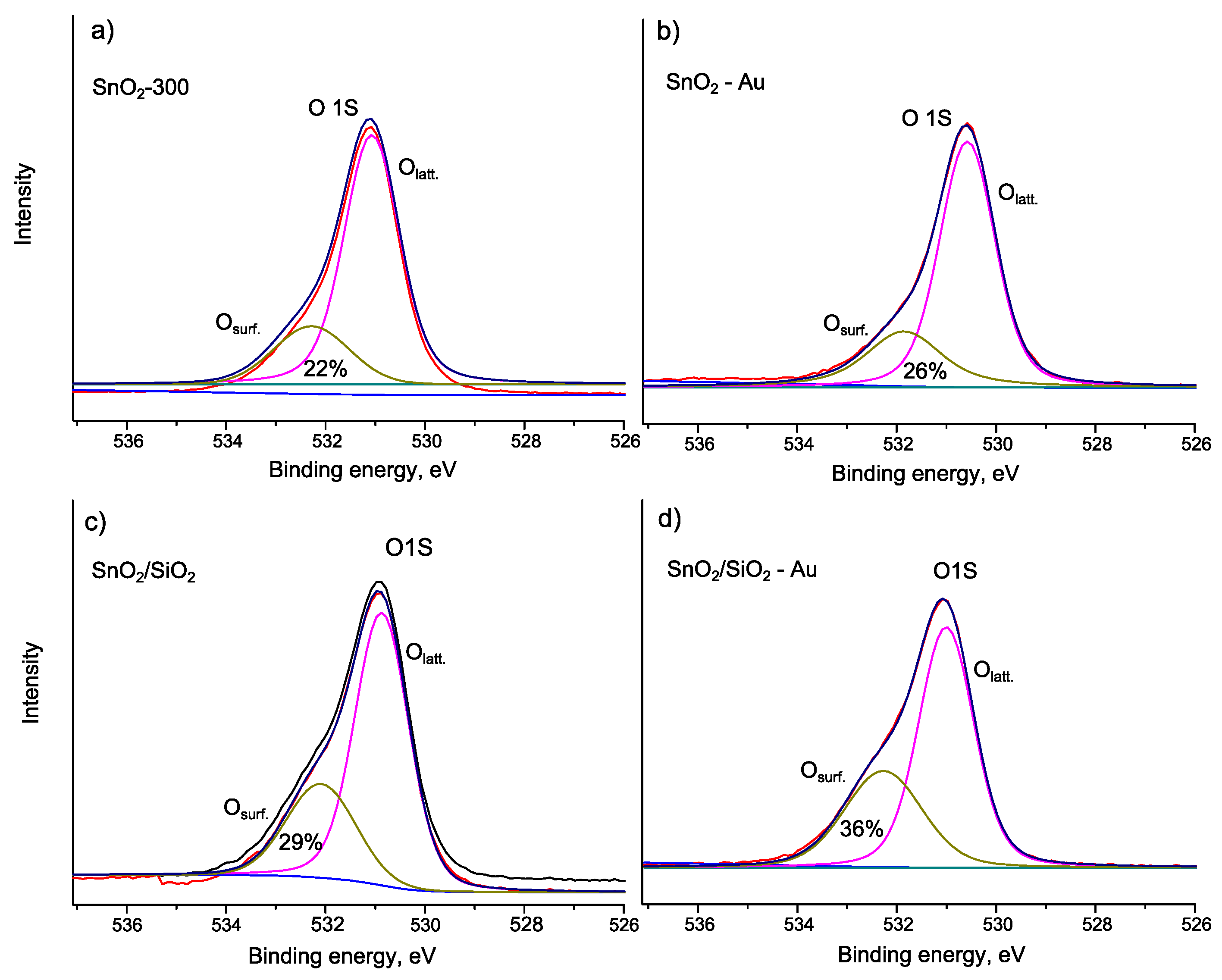 Nanomaterials 10 00813 g005 Nanomaterials 10 00813 g005