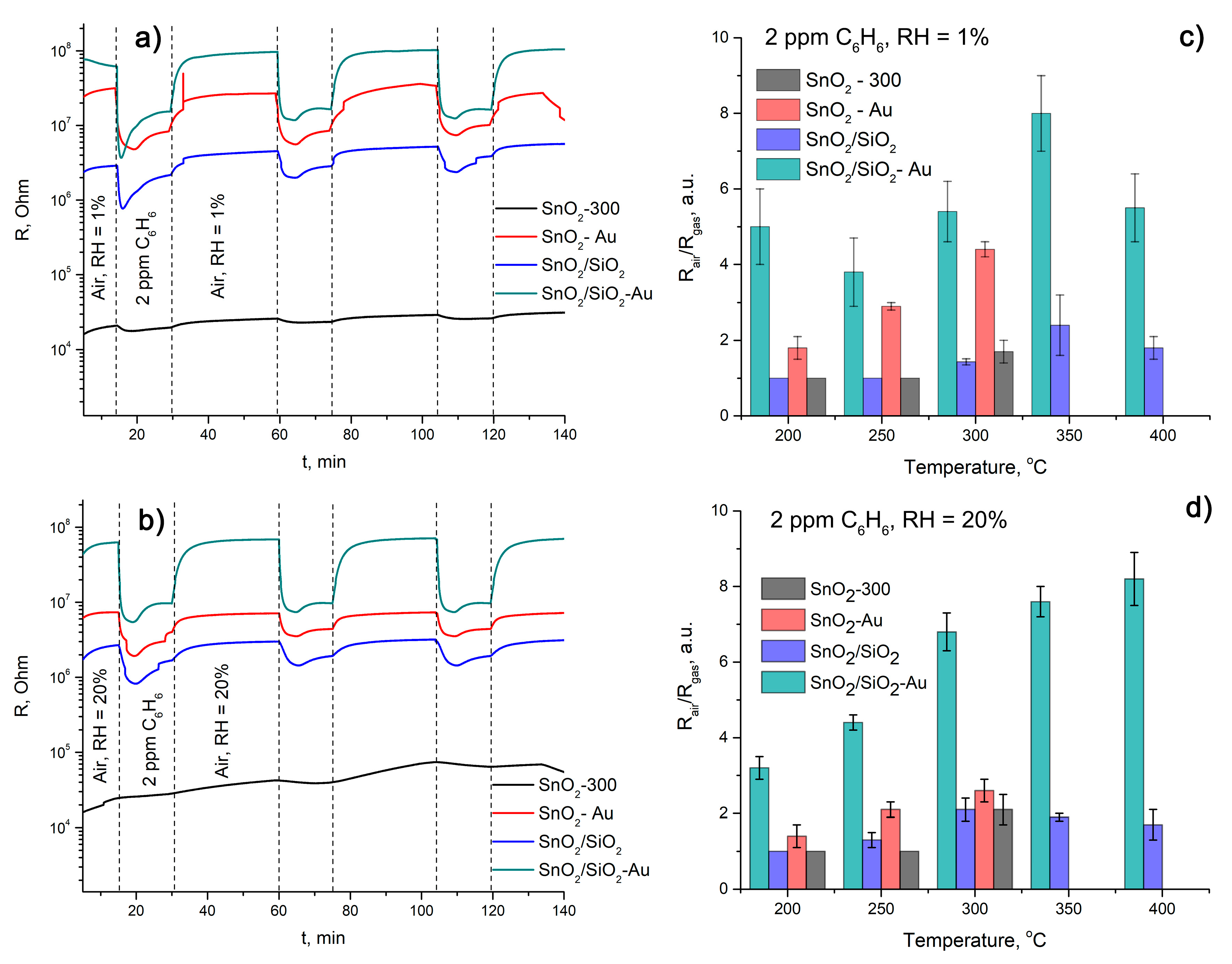 Nanomaterials 10 00813 g008 Nanomaterials 10 00813 g008