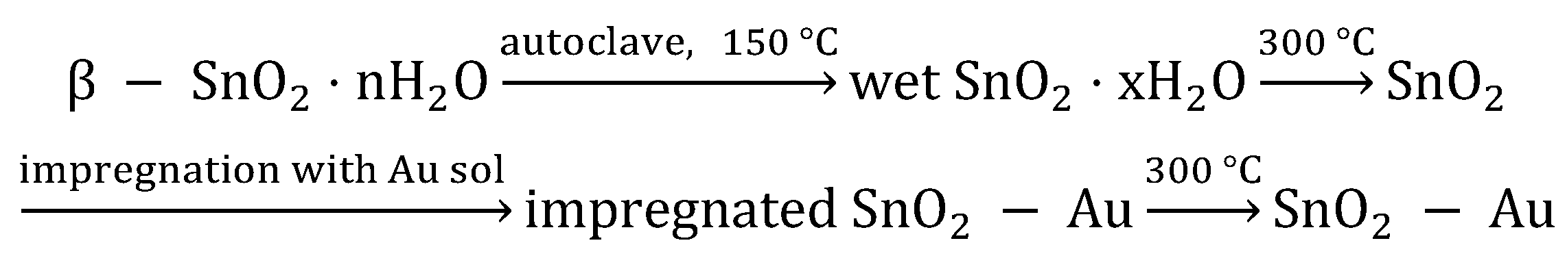 Nanomaterials 10 00813 sch002 Nanomaterials 10 00813 sch002