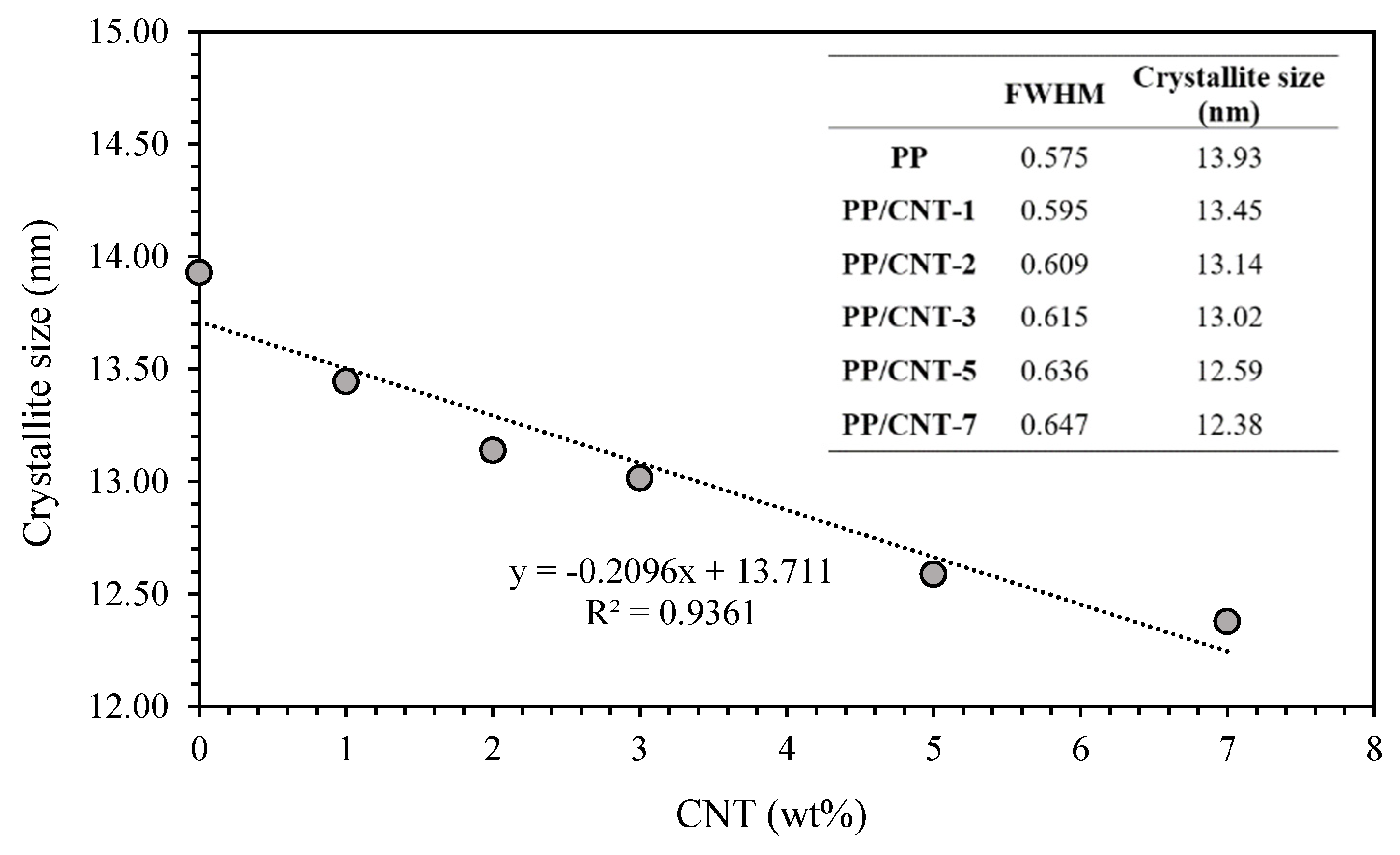 Nanomaterials 10 00814 g003 Nanomaterials 10 00814 g003