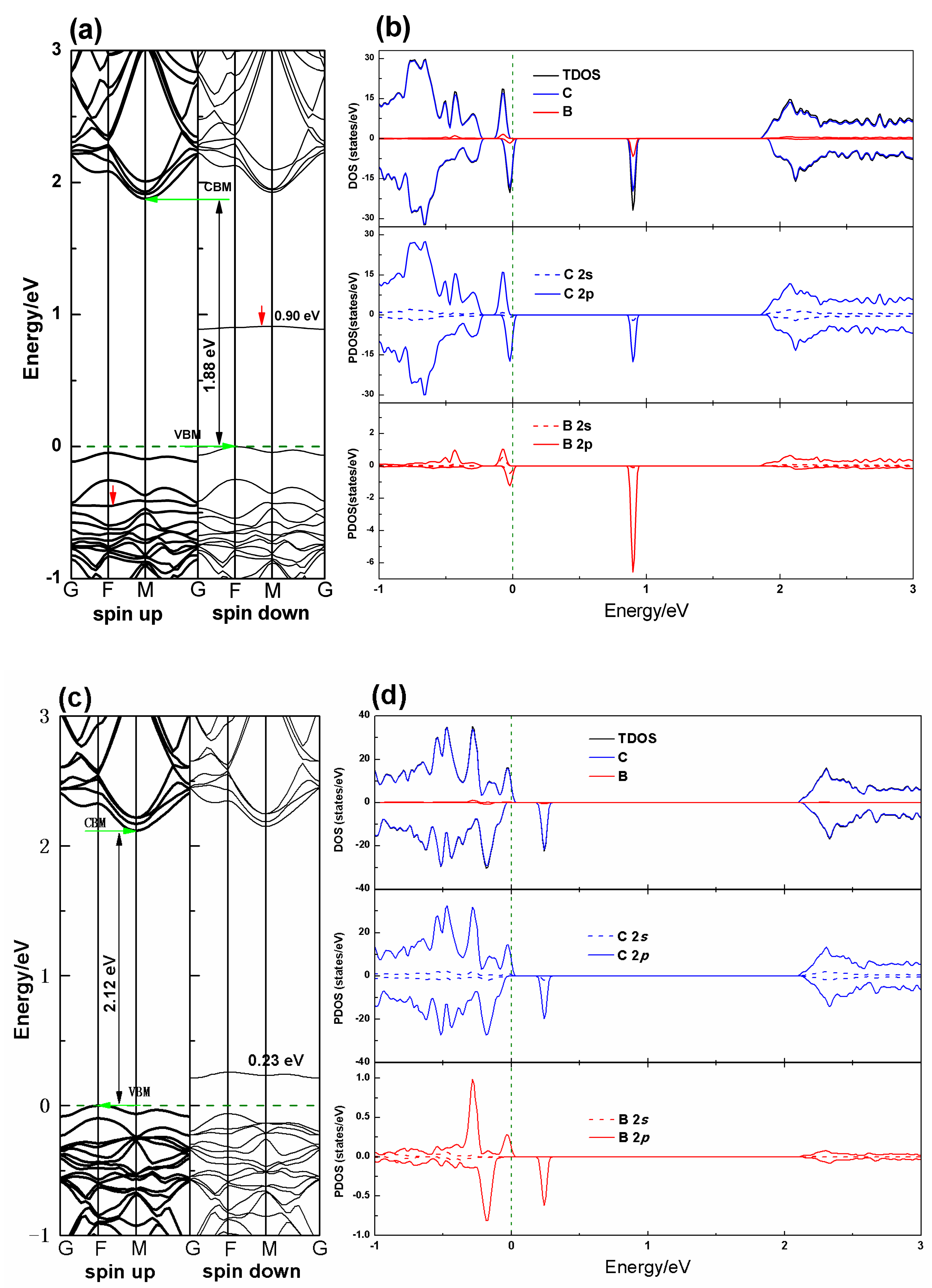 Nanomaterials 10 00816 g003