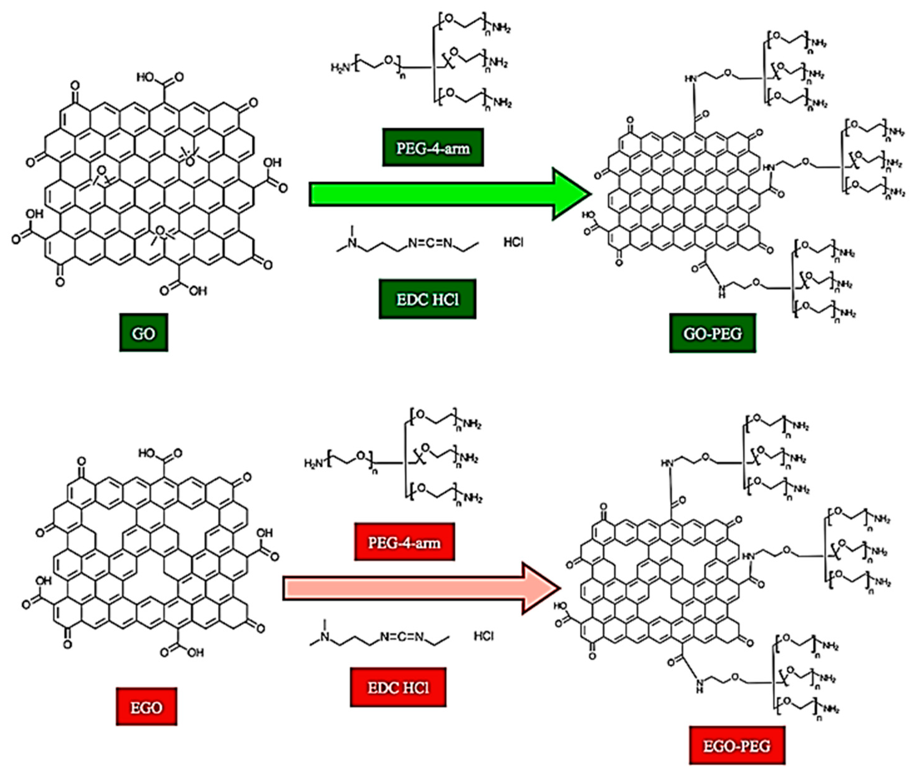 Nanomaterials 10 00819 g001 Nanomaterials 10 00819 g001