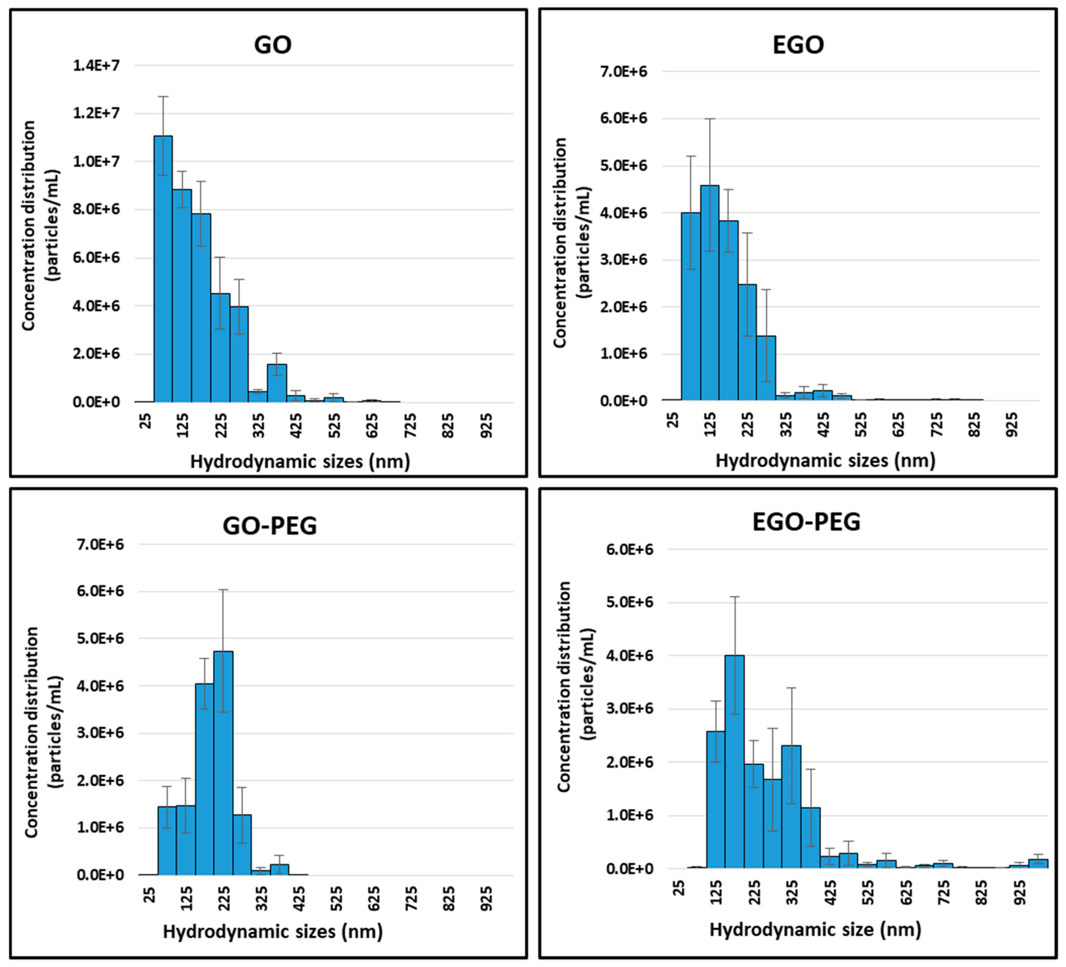 Nanomaterials 10 00819 g007 Nanomaterials 10 00819 g007