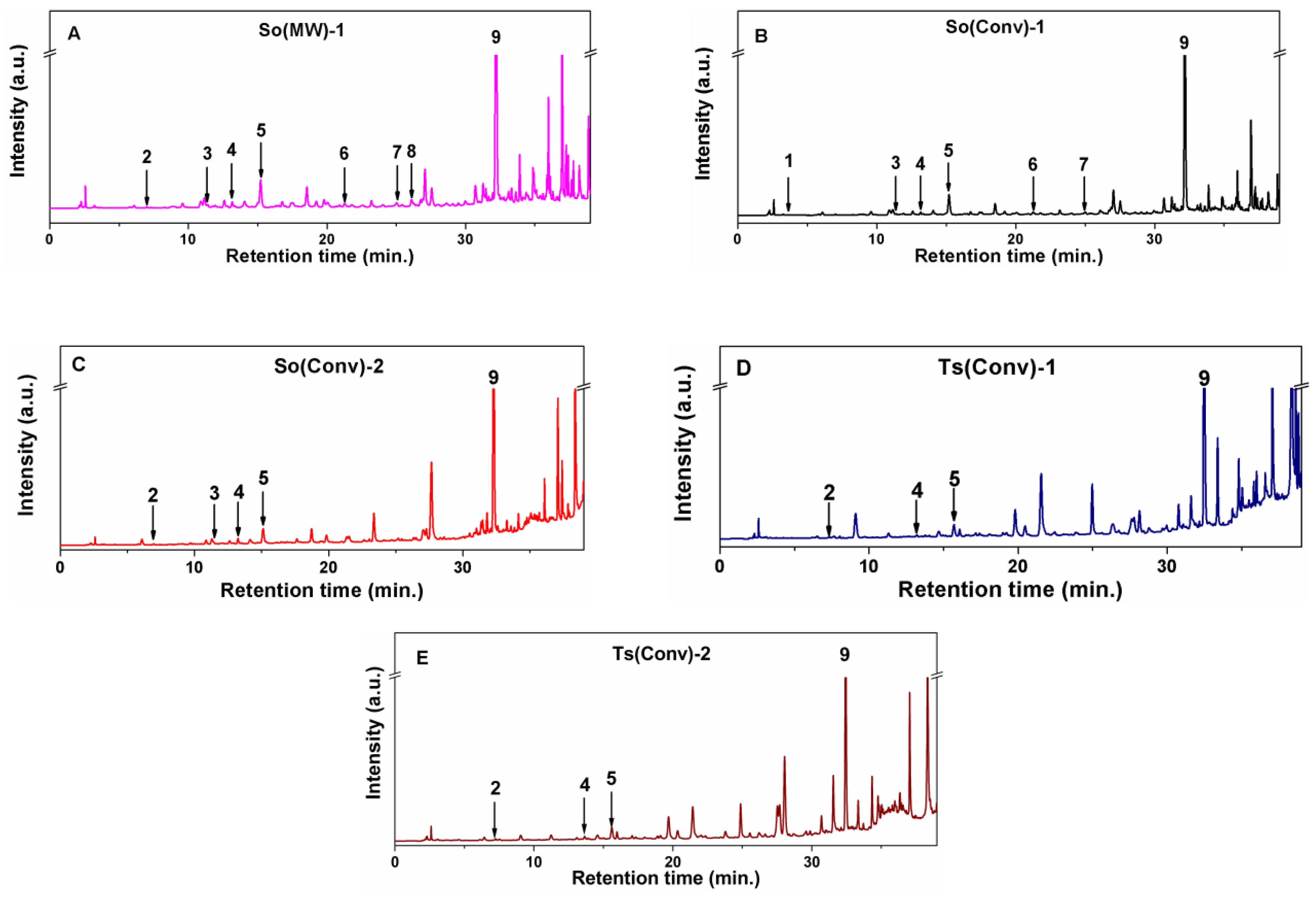 Nanomaterials 10 00820 g002