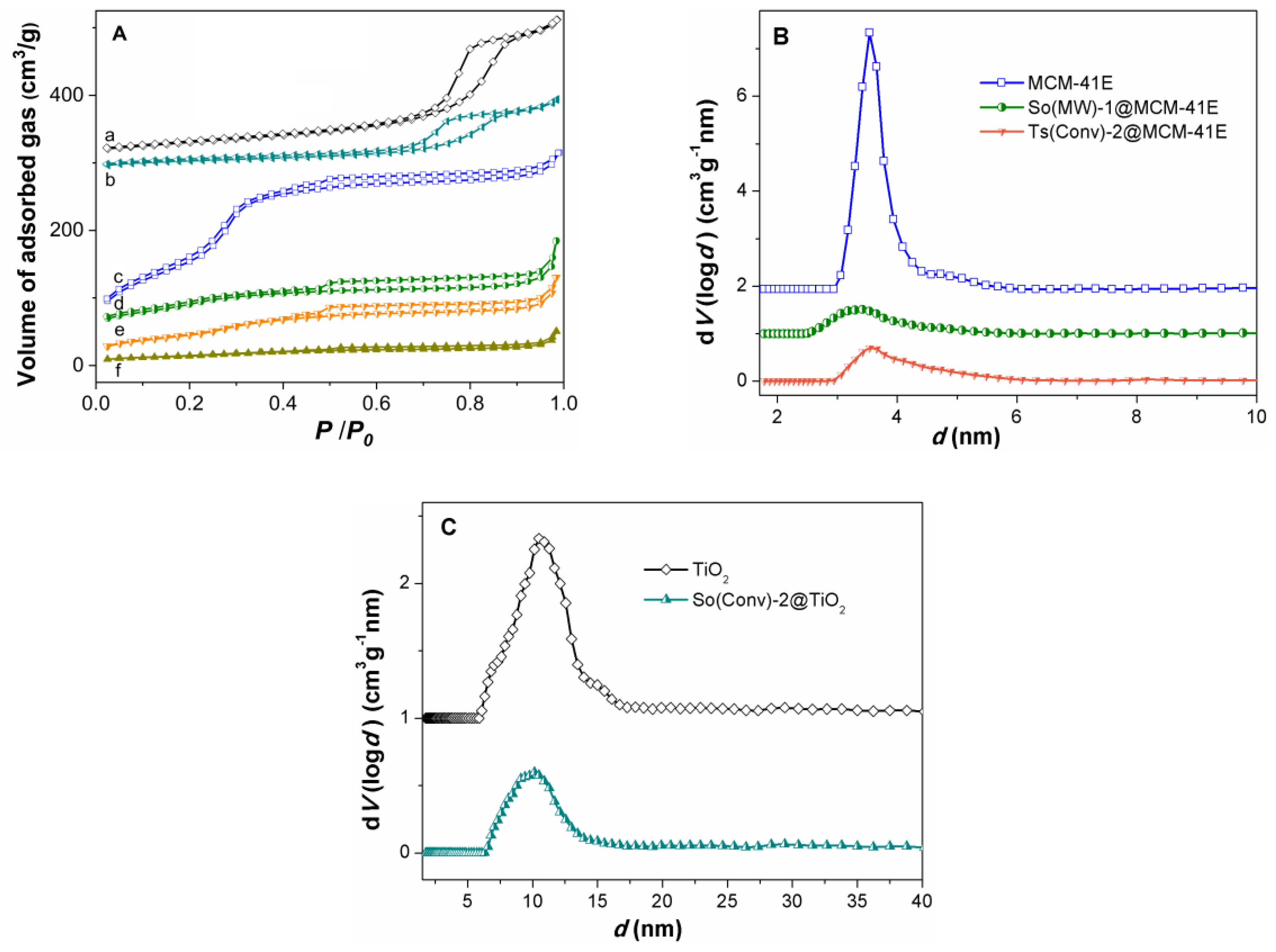 Nanomaterials 10 00820 g006