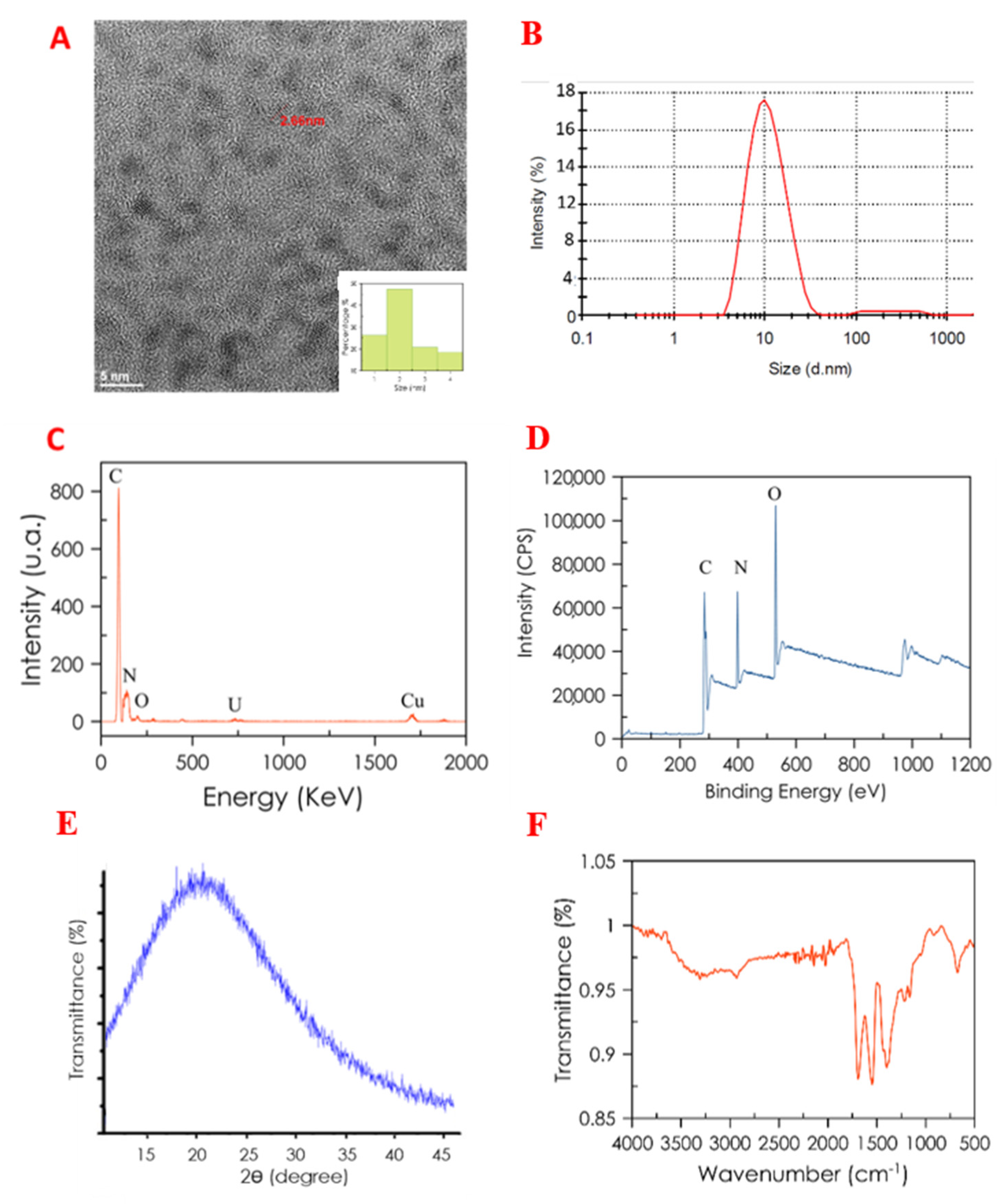 Nanomaterials 10 00825 g003 Nanomaterials 10 00825 g003