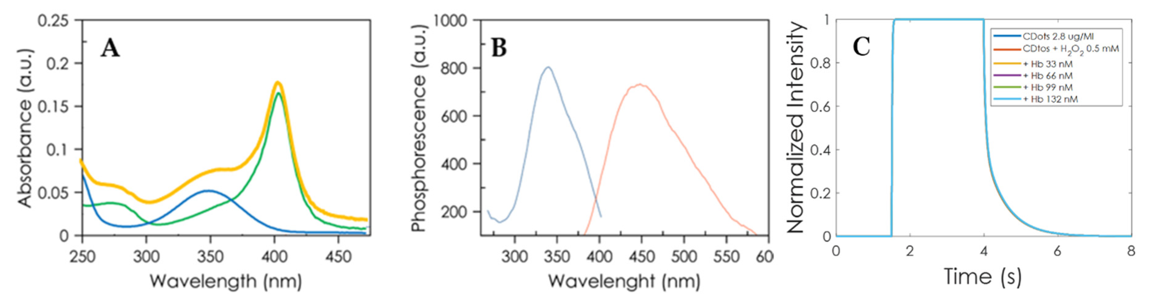 Nanomaterials 10 00825 g004 Nanomaterials 10 00825 g004