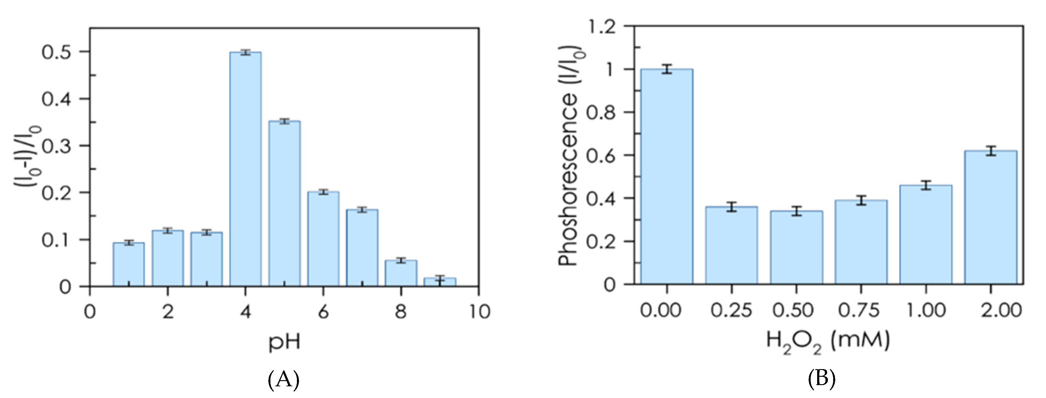 Nanomaterials 10 00825 g005 Nanomaterials 10 00825 g005