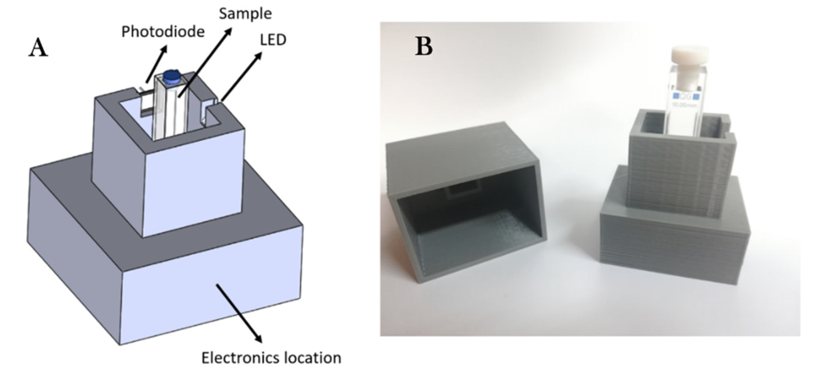 Nanomaterials 10 00825 g007 Nanomaterials 10 00825 g007