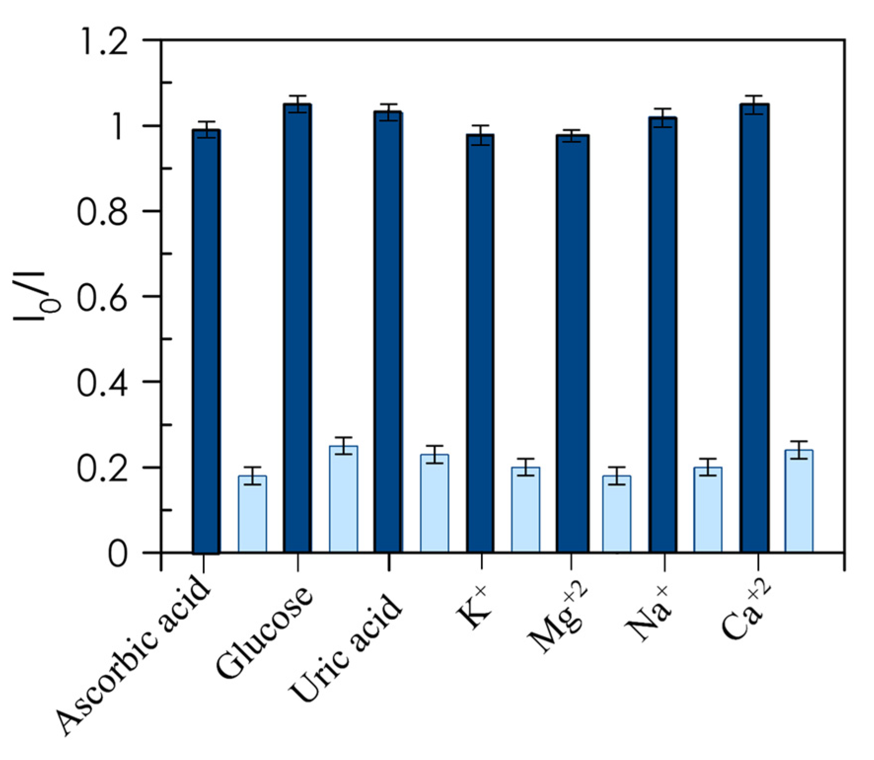 Nanomaterials 10 00825 g008 Nanomaterials 10 00825 g008