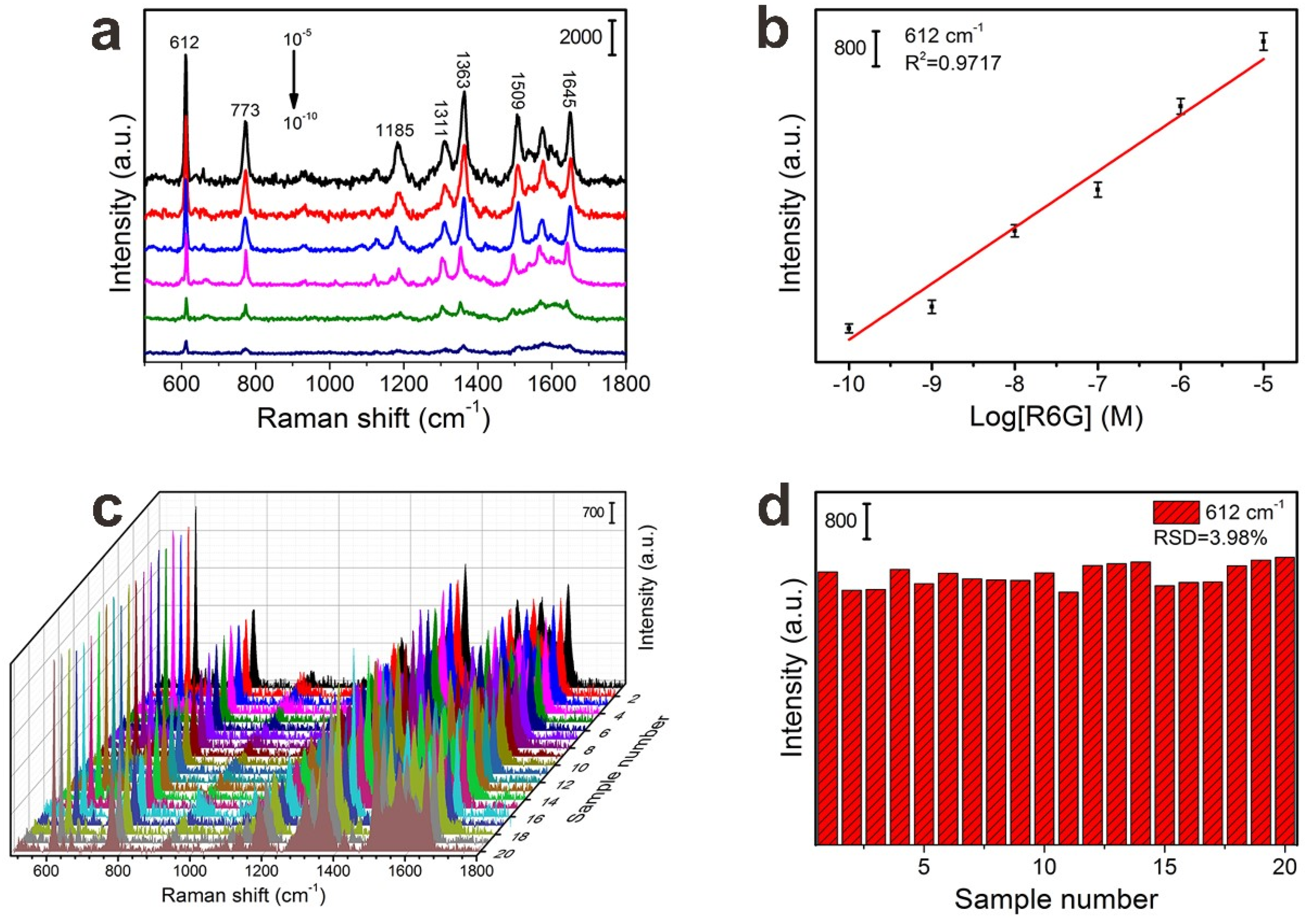 Nanomaterials 10 00826 g006