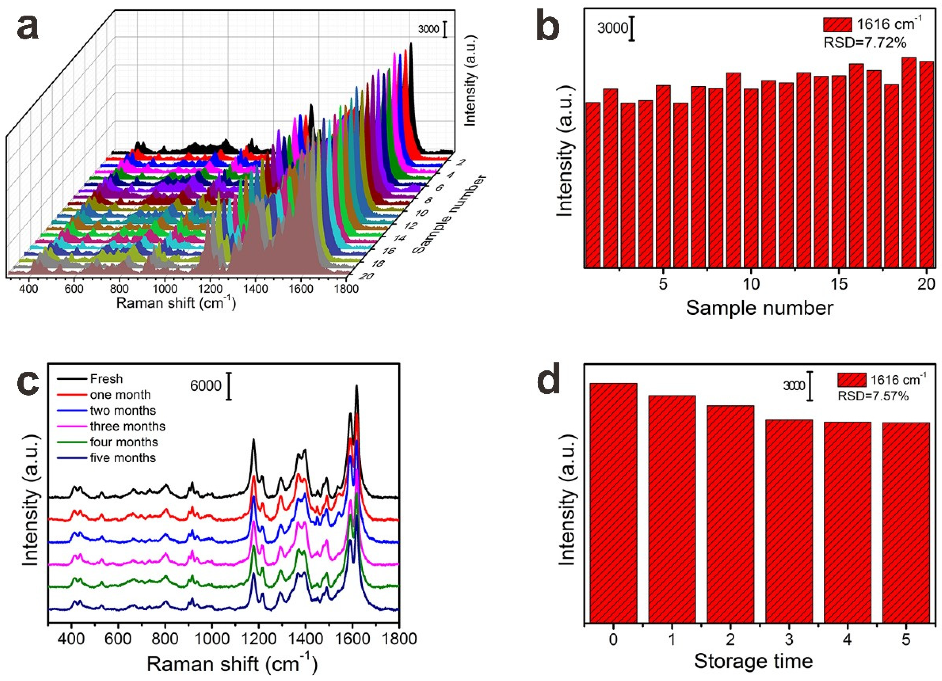 Nanomaterials 10 00826 g008