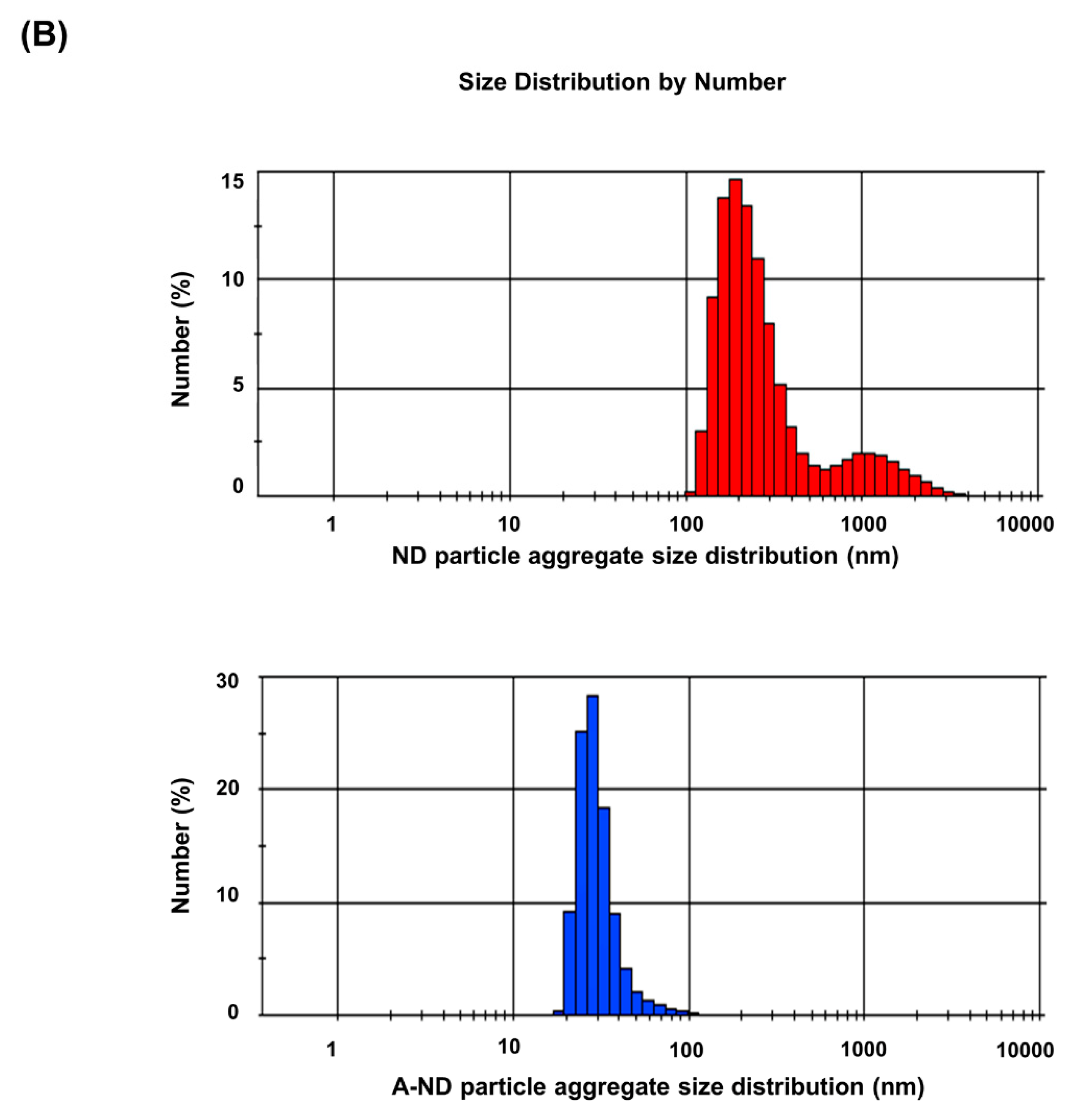 Nanomaterials 10 00827 g002b Nanomaterials 10 00827 g002b