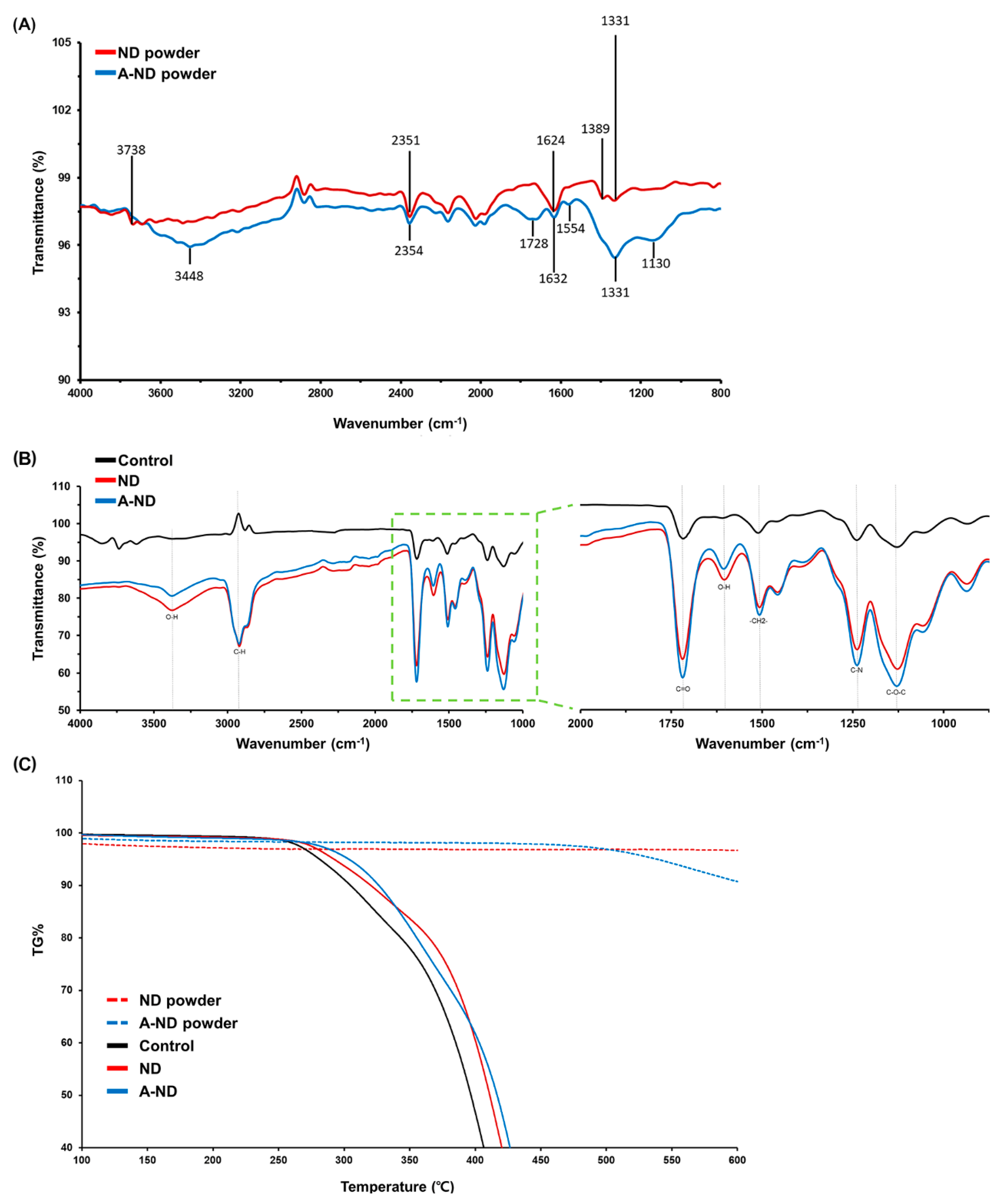Nanomaterials 10 00827 g003 Nanomaterials 10 00827 g003