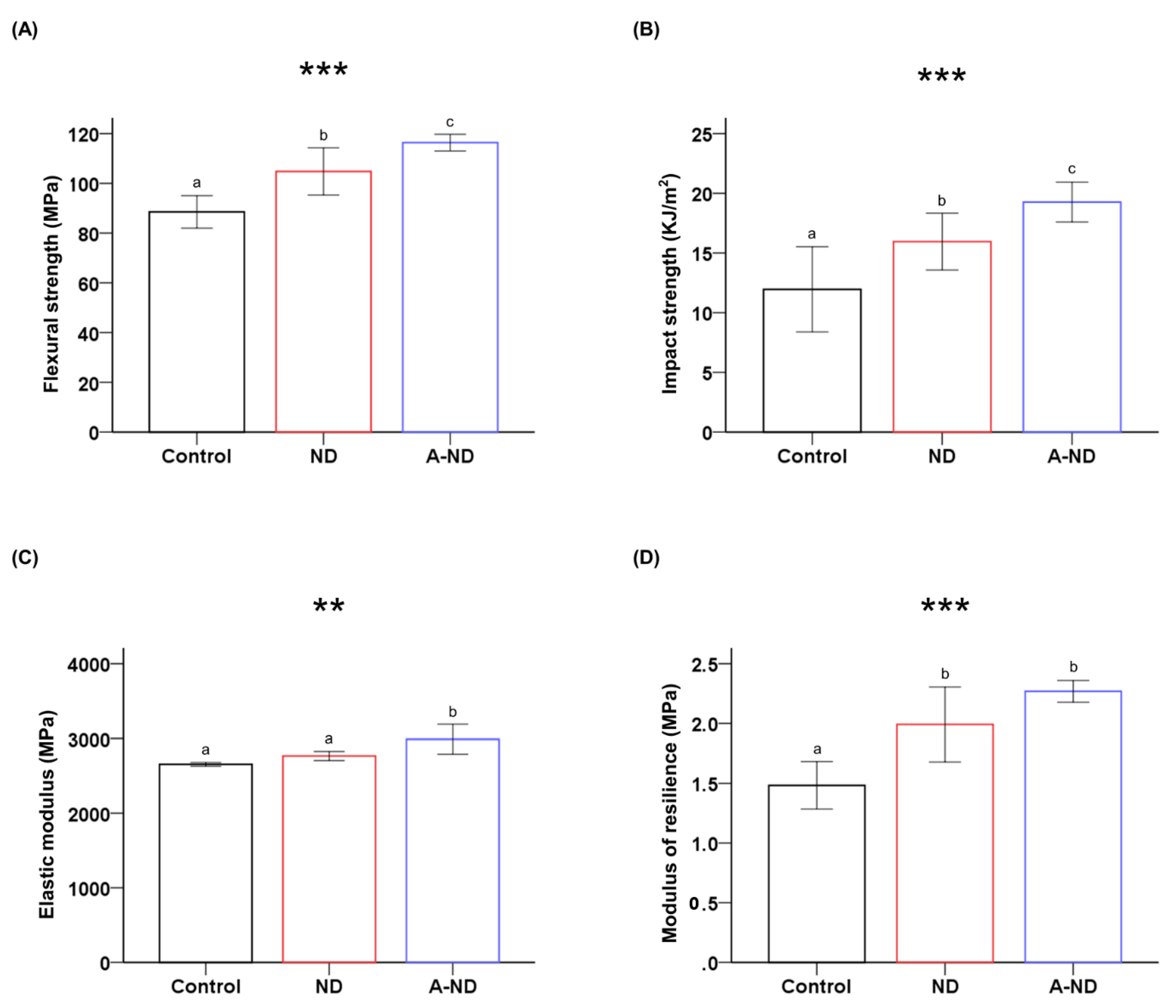 Nanomaterials 10 00827 g006 Nanomaterials 10 00827 g006