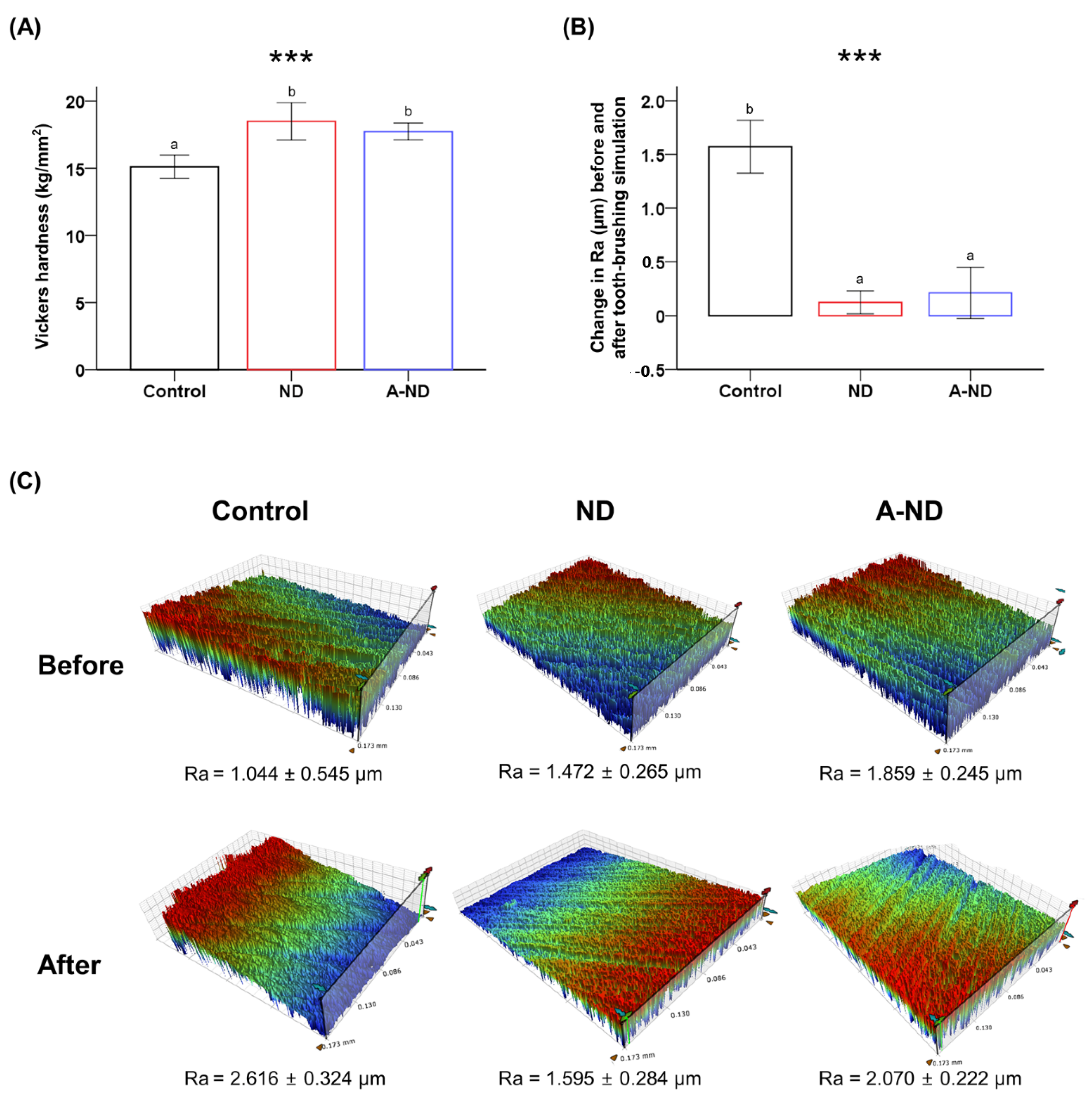 Nanomaterials 10 00827 g007 Nanomaterials 10 00827 g007