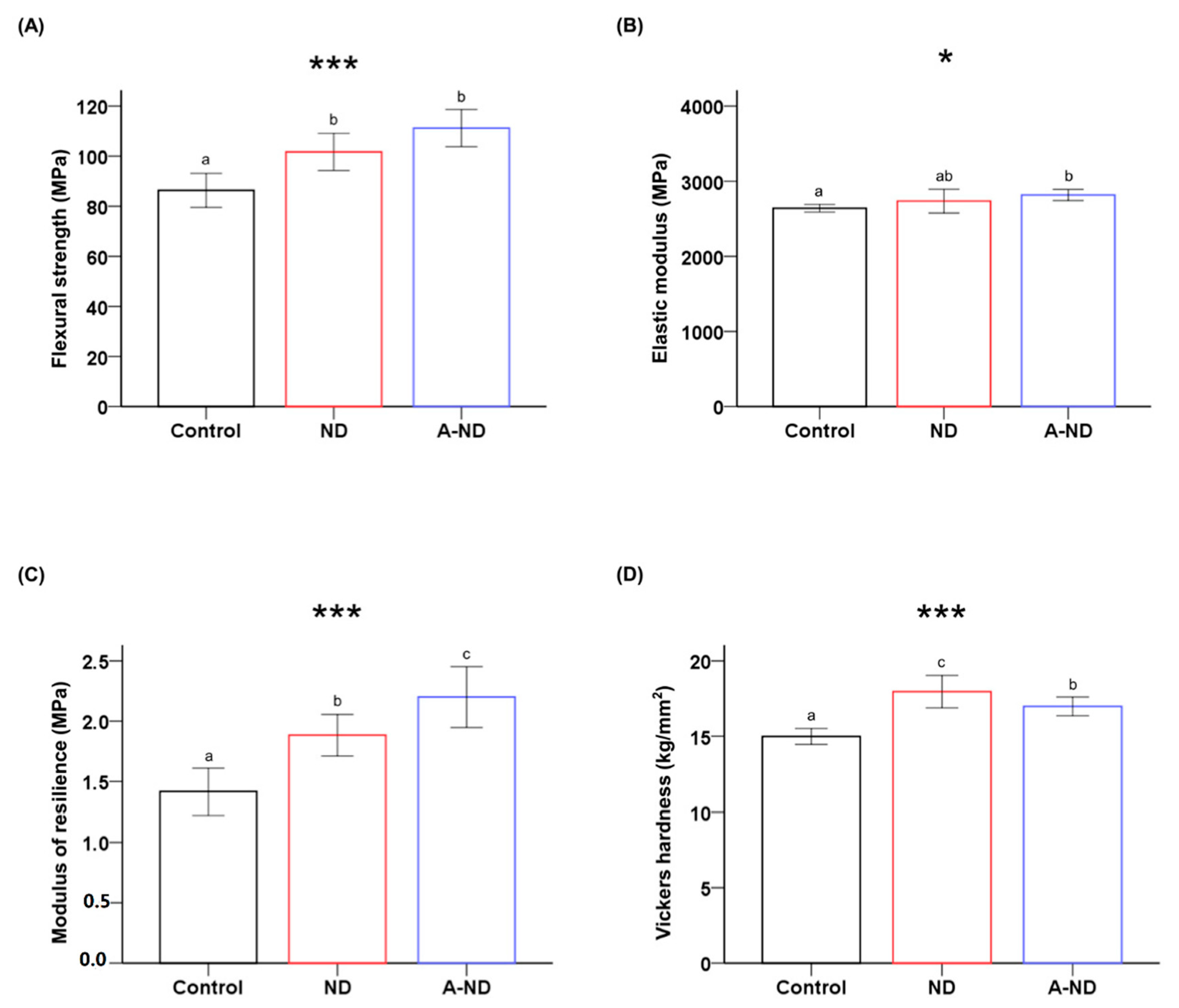 Nanomaterials 10 00827 g008 Nanomaterials 10 00827 g008