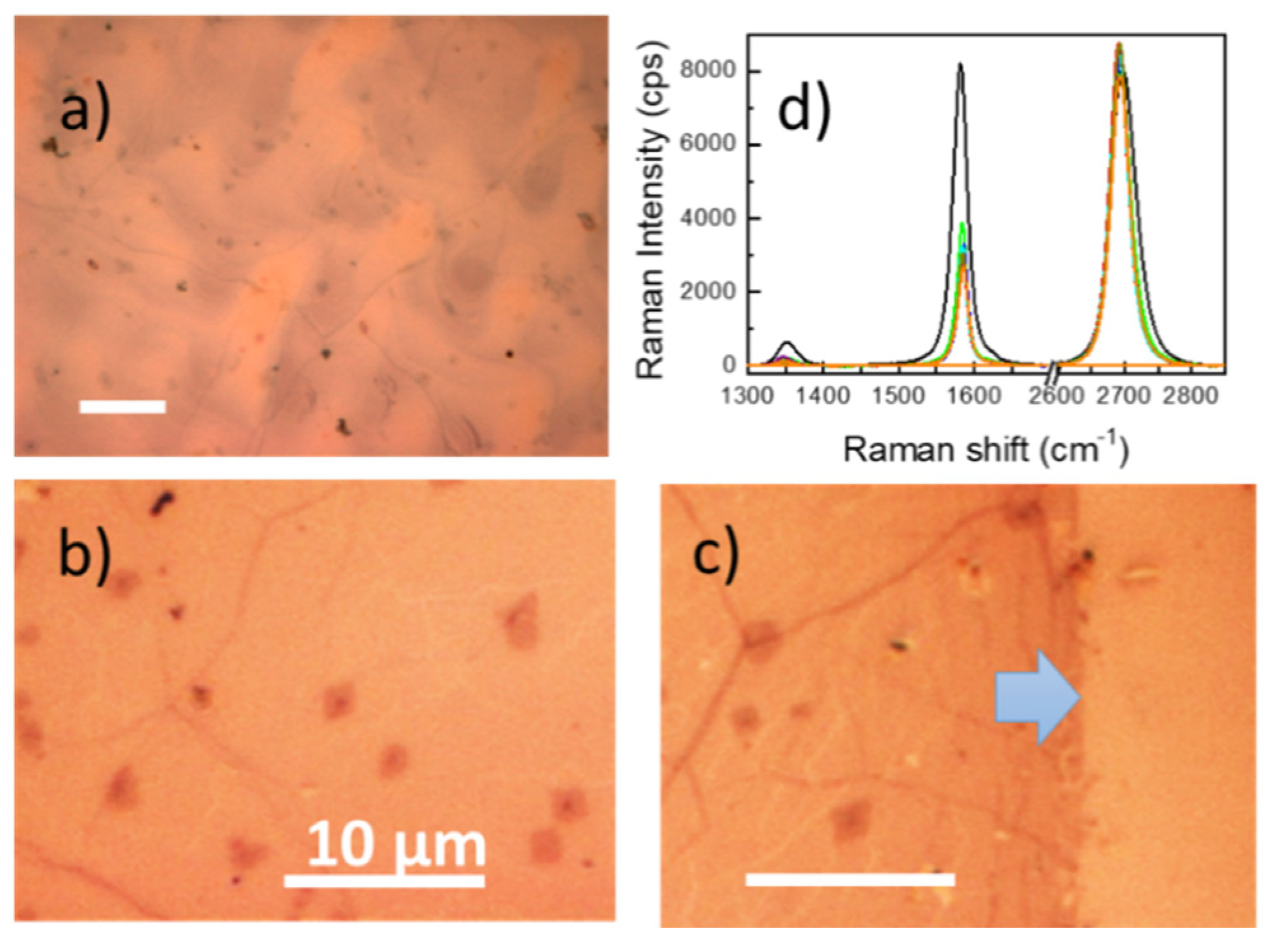 Nanomaterials 10 00830 g003