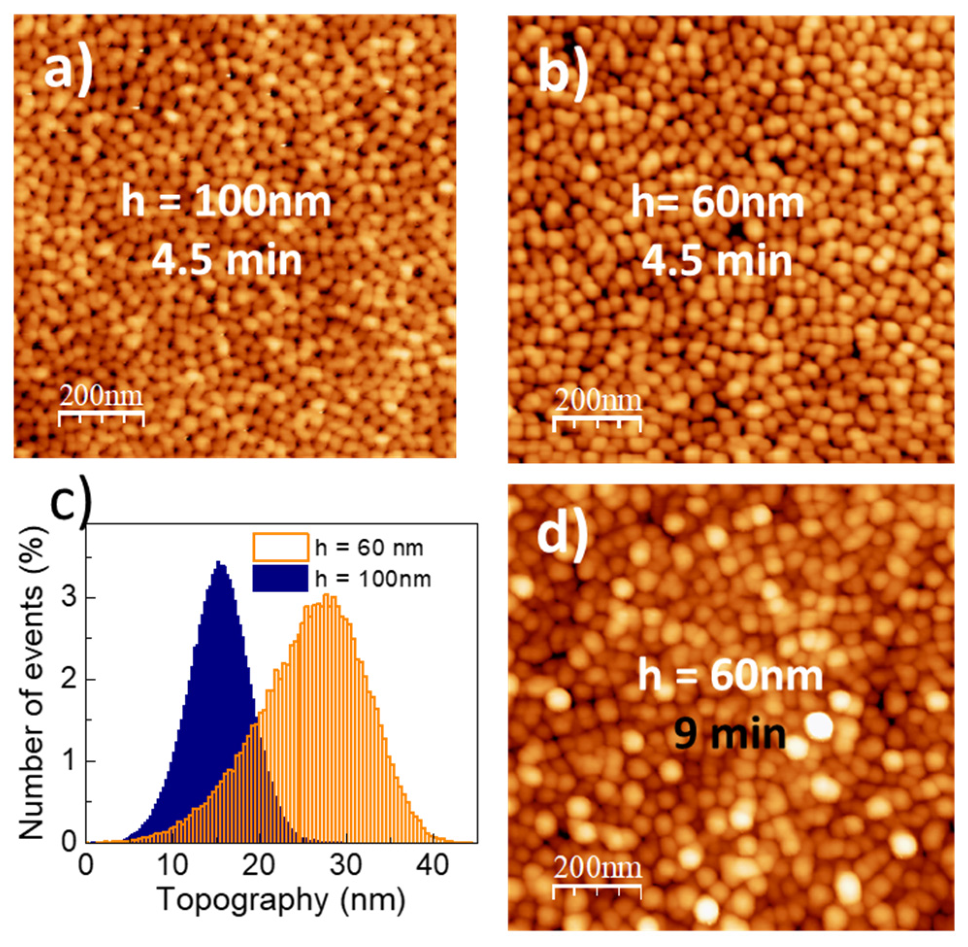 Nanomaterials 10 00830 g004