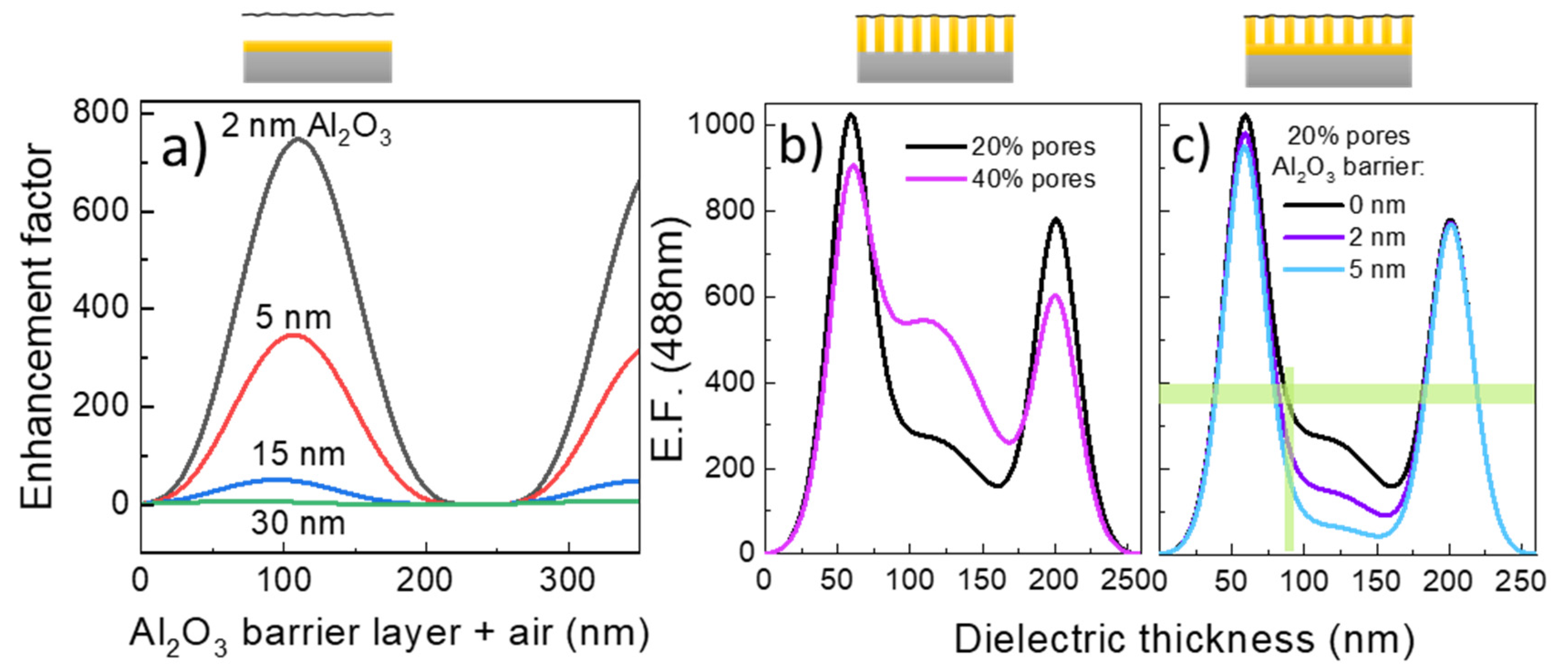 Nanomaterials 10 00830 g006
