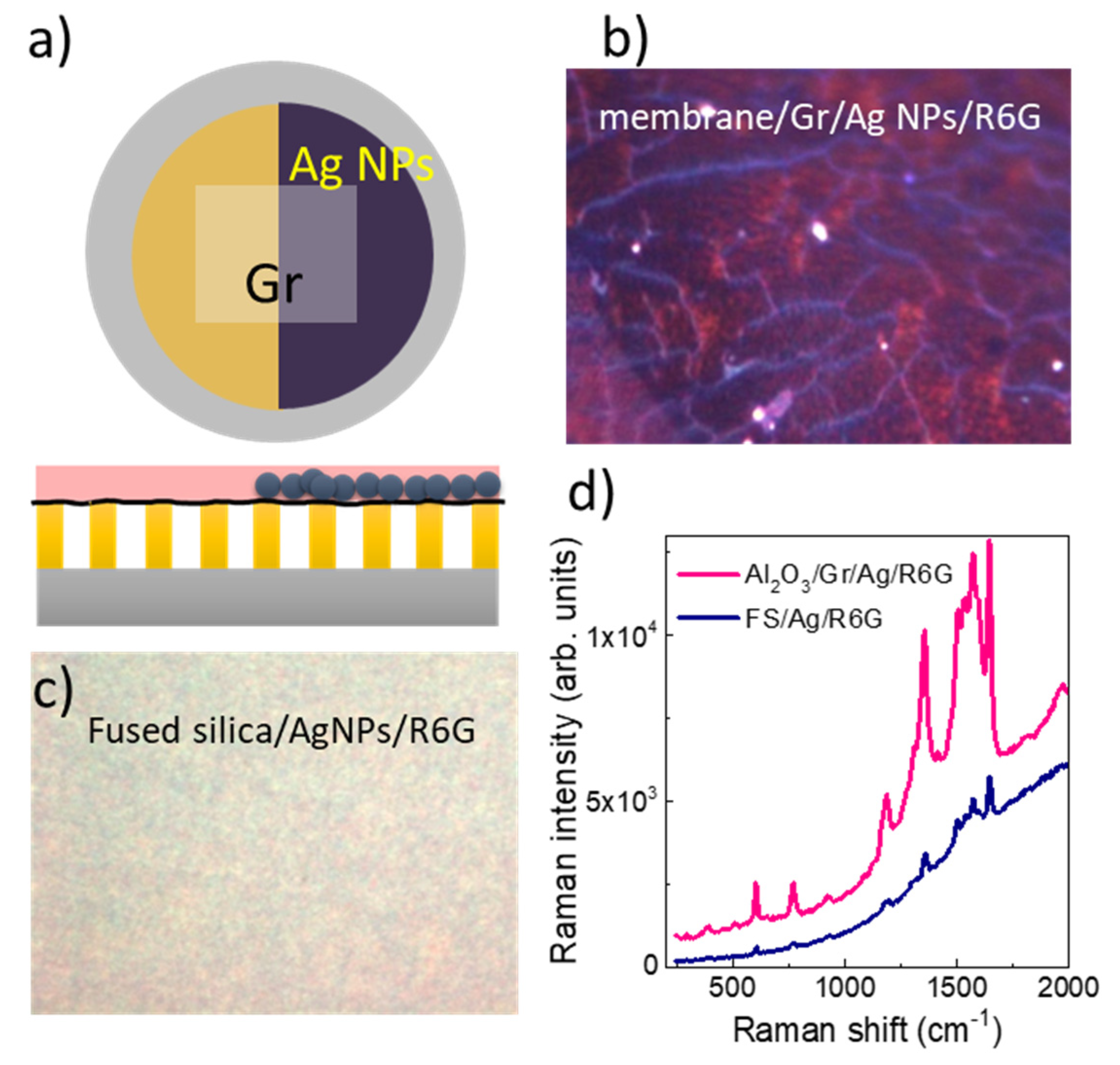 Nanomaterials 10 00830 g007