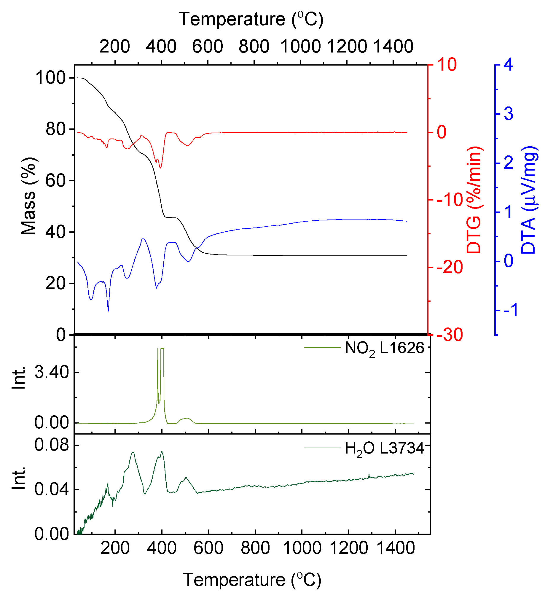 Nanomaterials 10 00831 g001