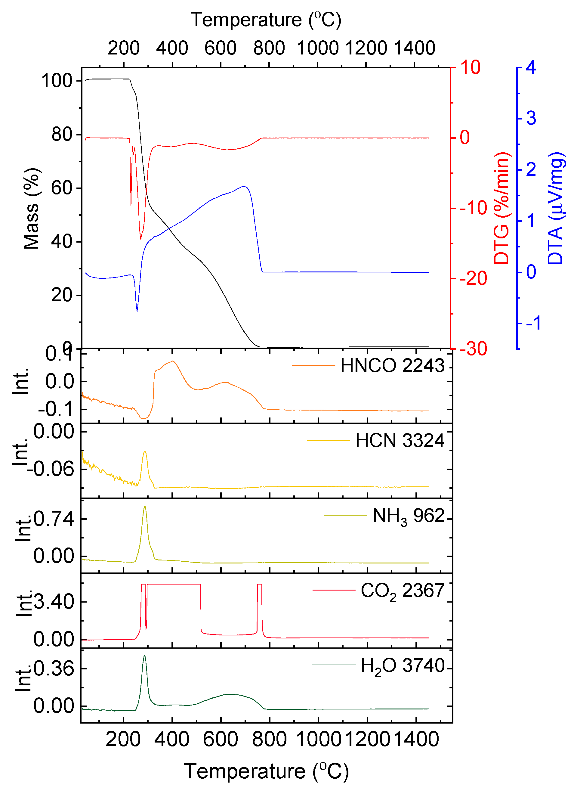 Nanomaterials 10 00831 g002