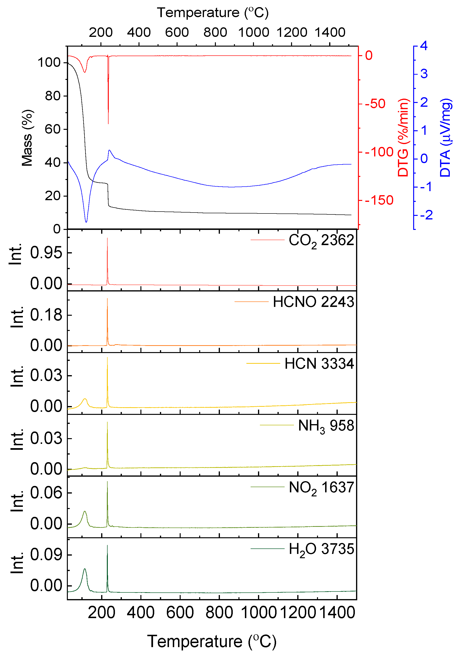 Nanomaterials 10 00831 g003
