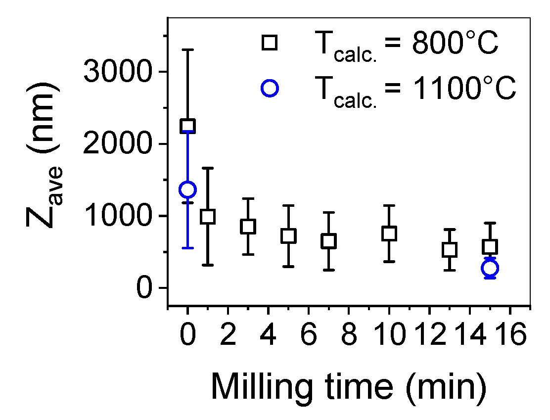 Nanomaterials 10 00831 g005