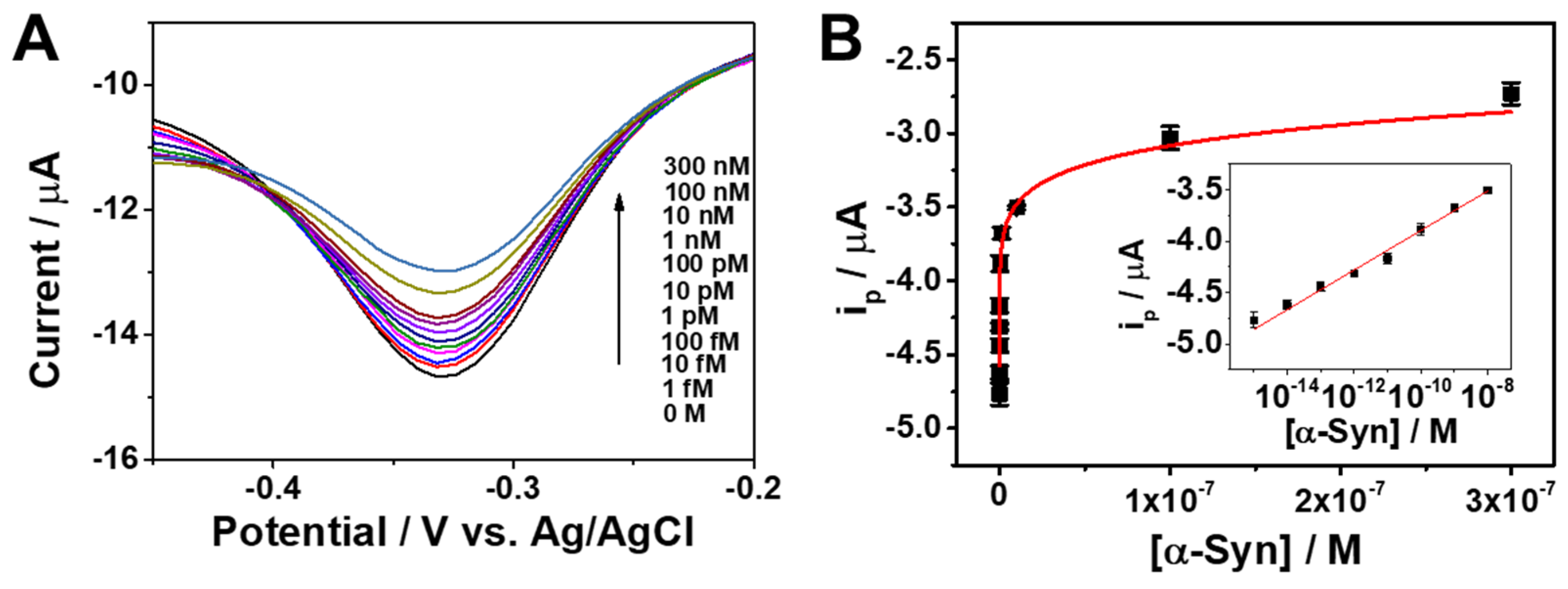 Nanomaterials 10 00832 g003 Nanomaterials 10 00832 g003