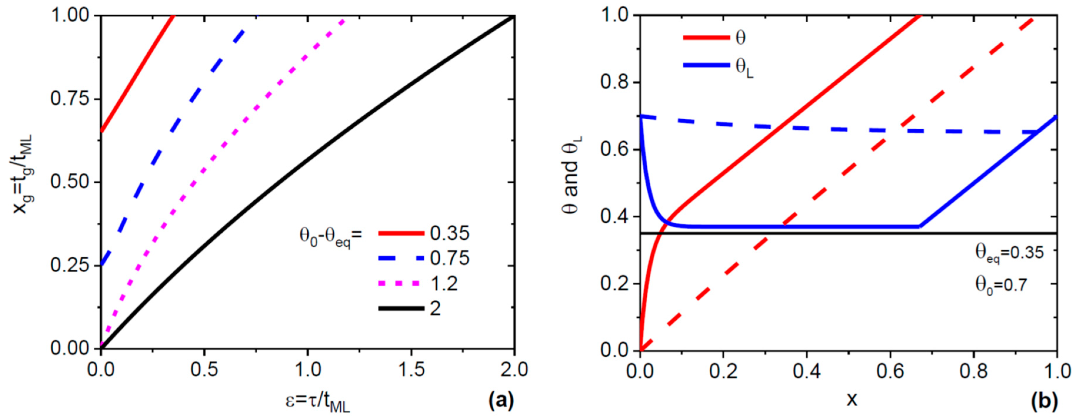 Nanomaterials 10 00833 g001