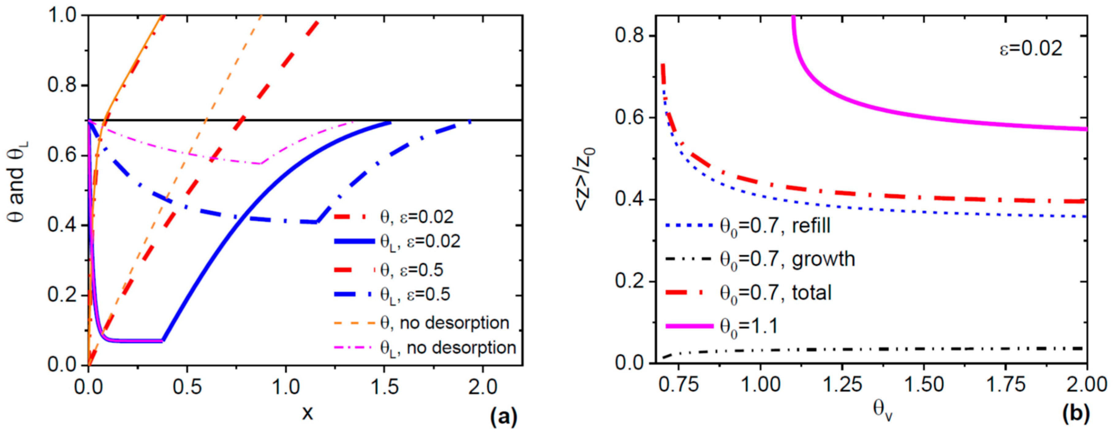 Nanomaterials 10 00833 g003