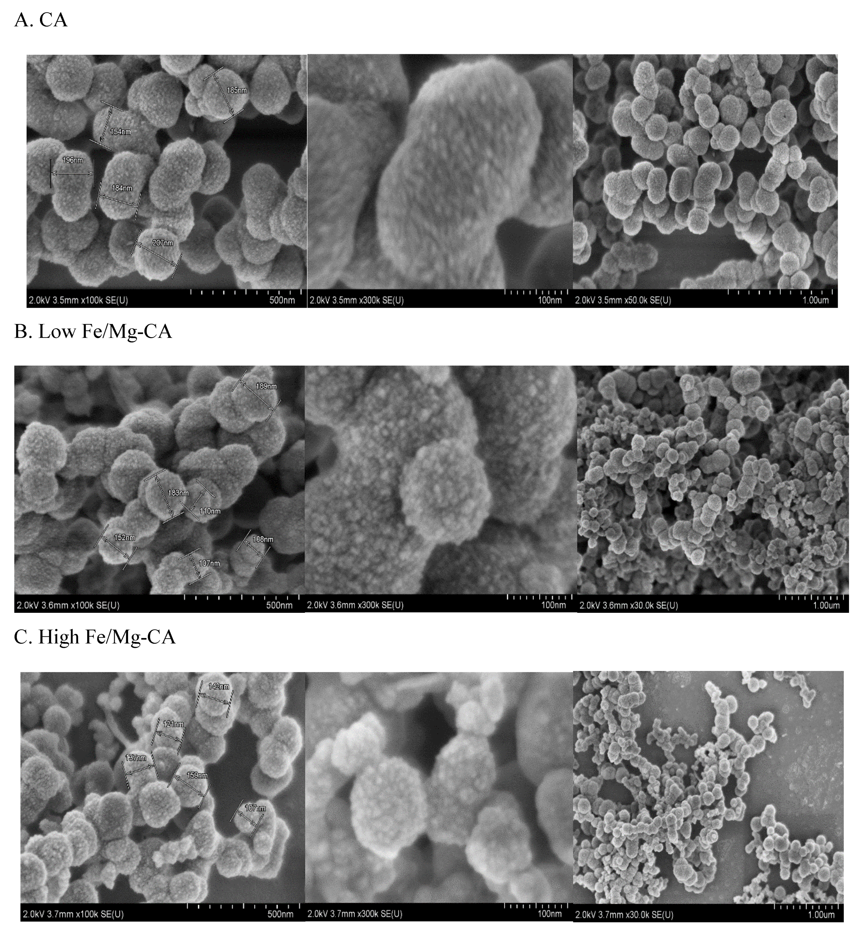 Nanomaterials 10 00834 g006 Nanomaterials 10 00834 g006