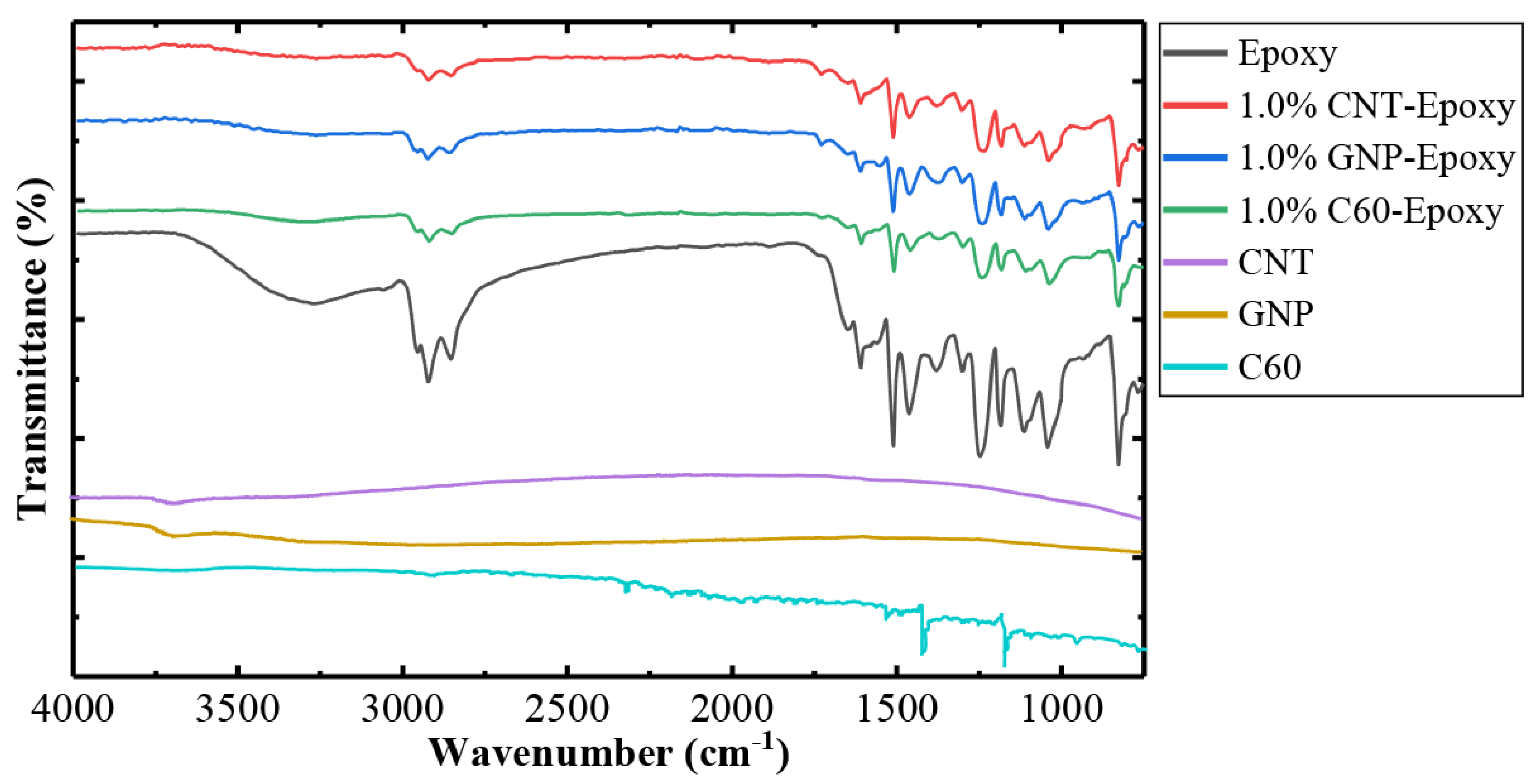 Nanomaterials 10 00838 g004