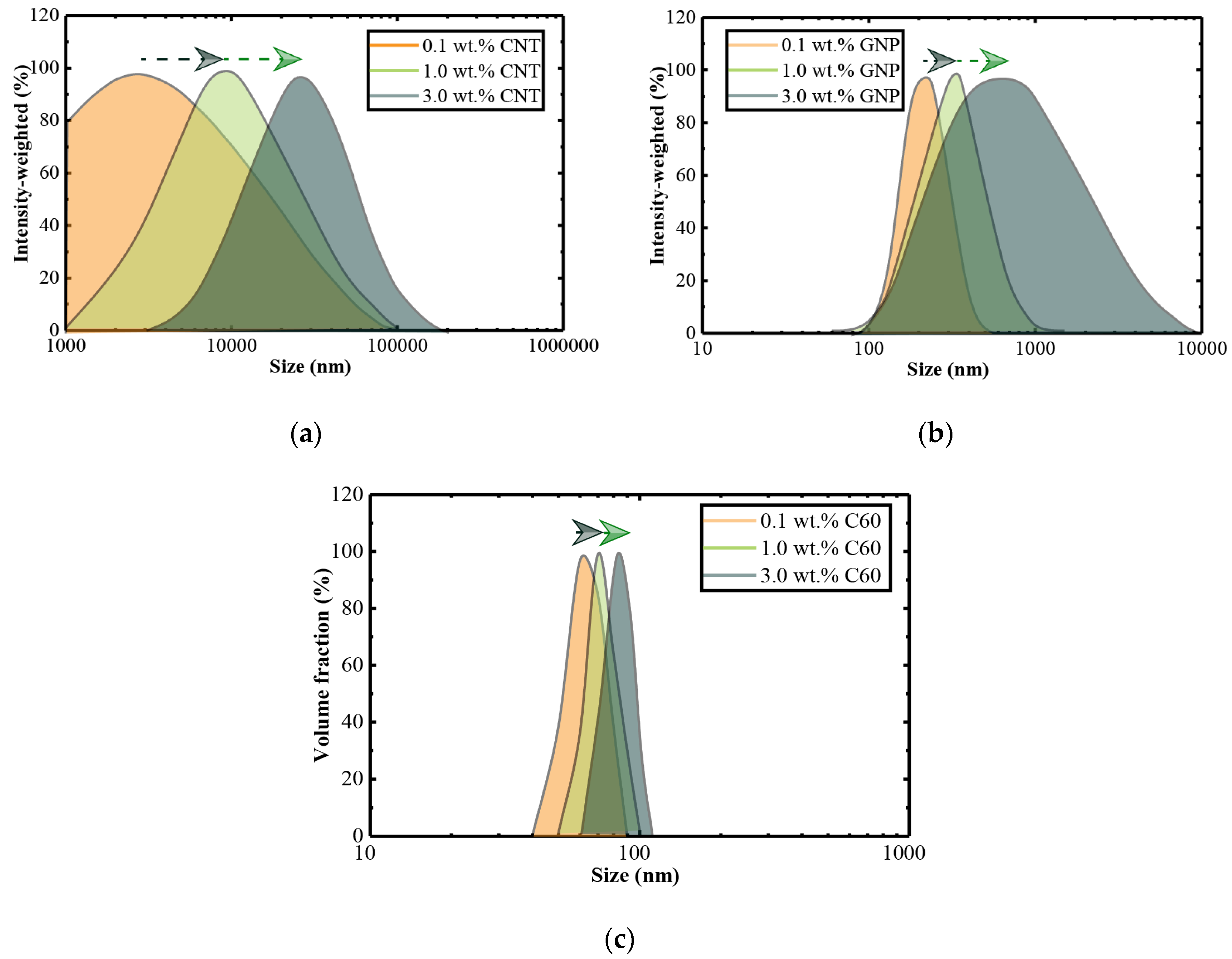 Nanomaterials 10 00838 g005