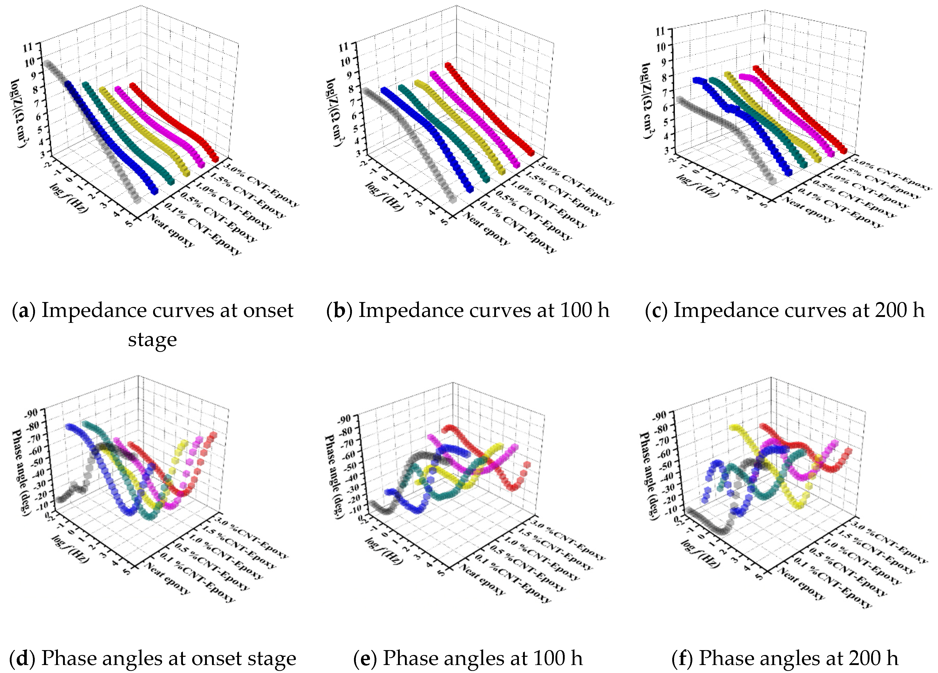 Nanomaterials 10 00838 g007