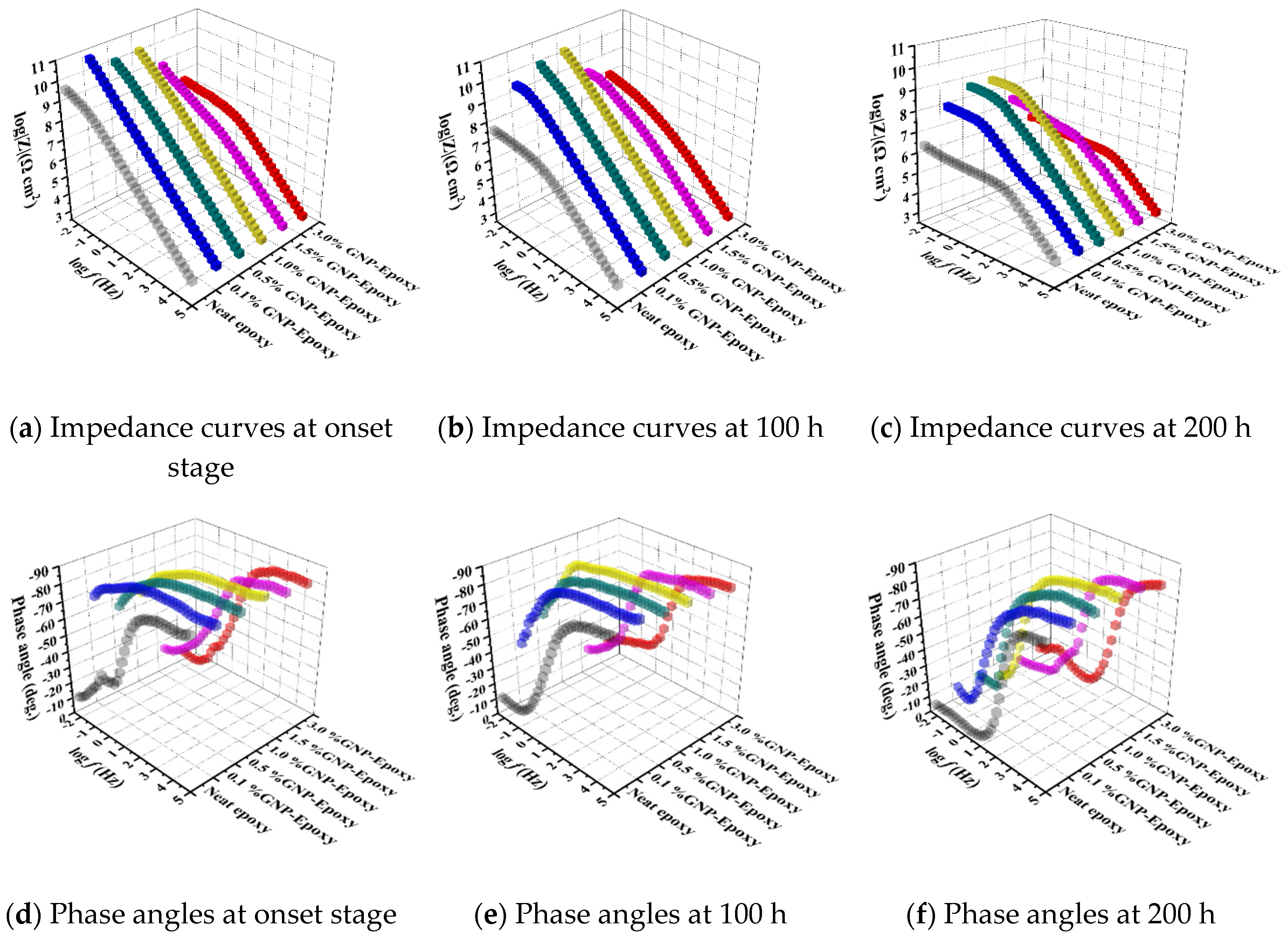 Nanomaterials 10 00838 g008