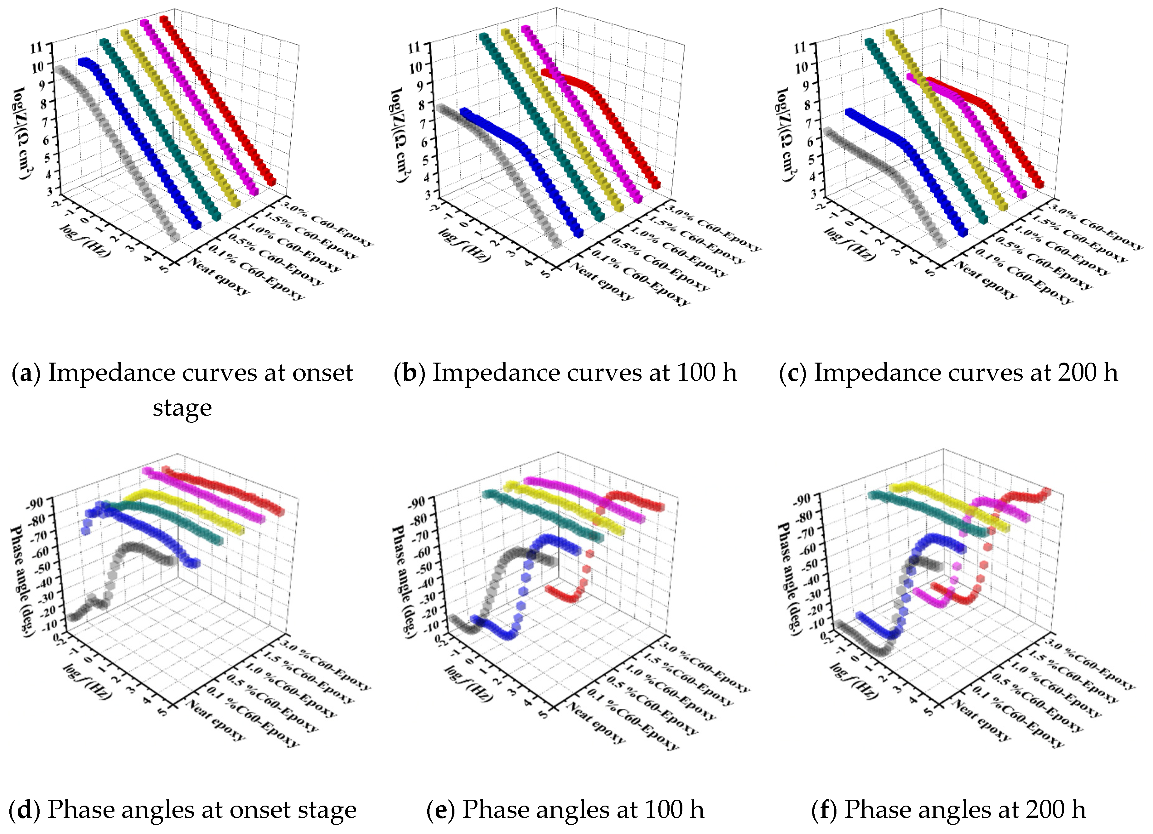 Nanomaterials 10 00838 g009