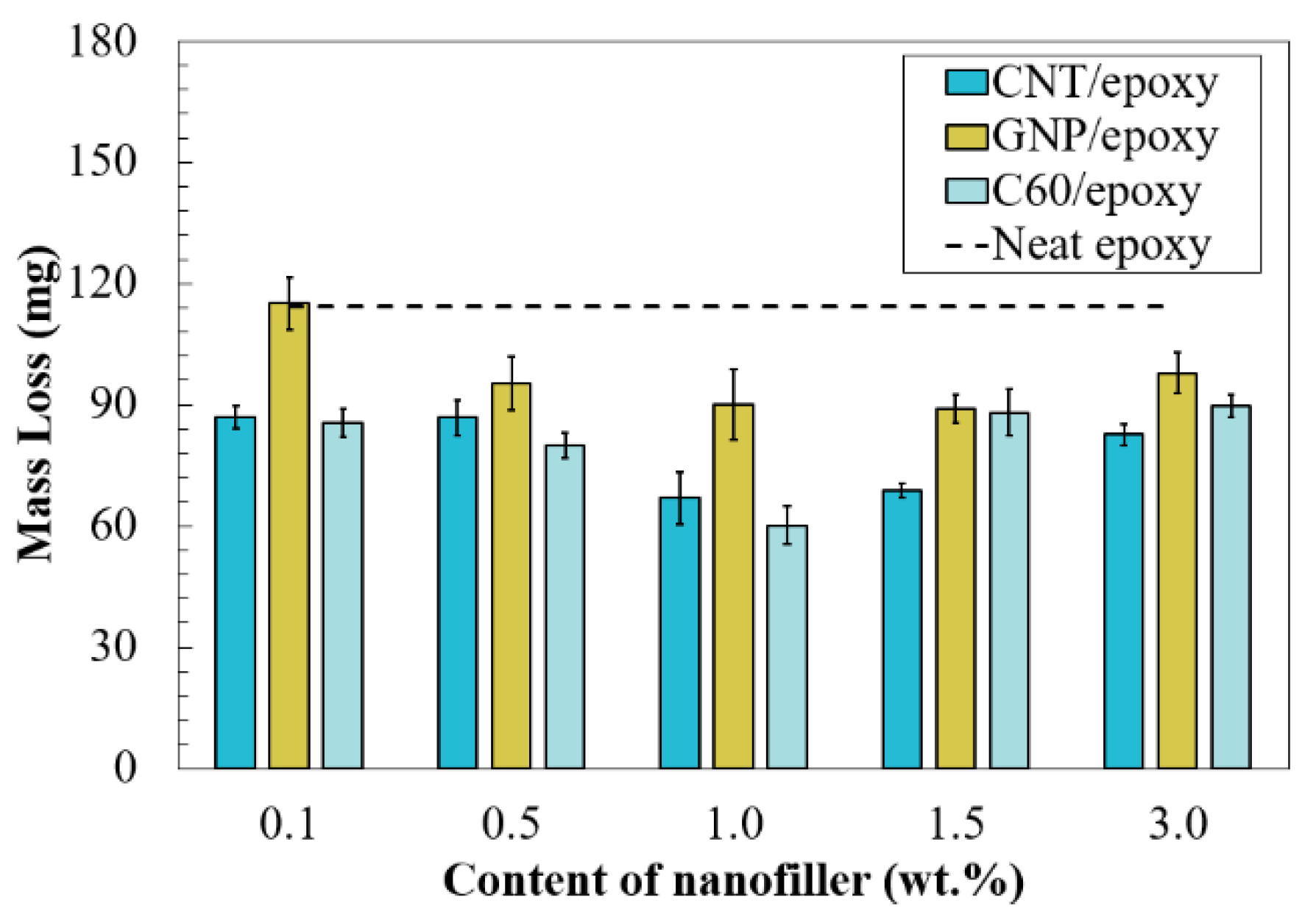 Nanomaterials 10 00838 g010