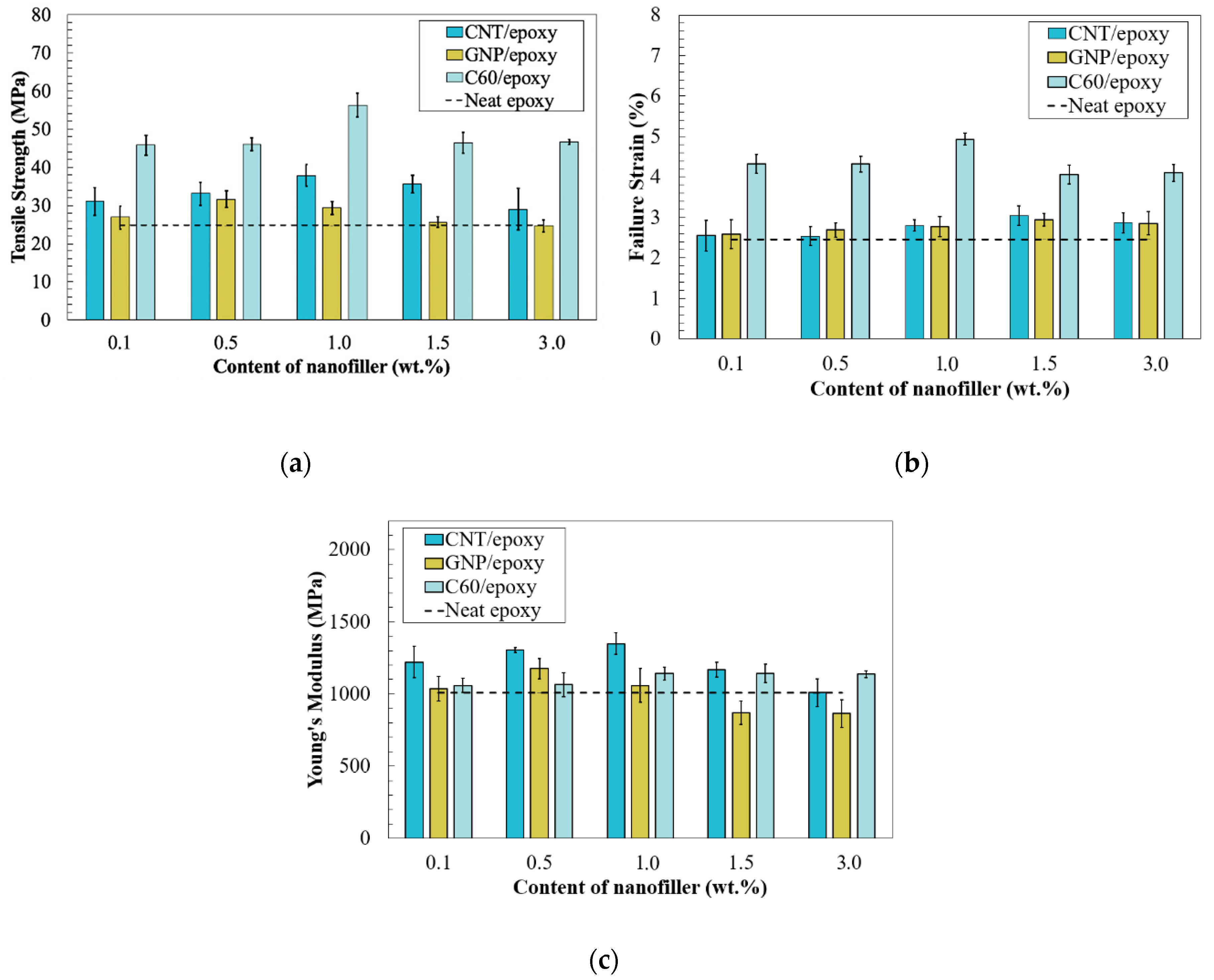 Nanomaterials 10 00838 g012