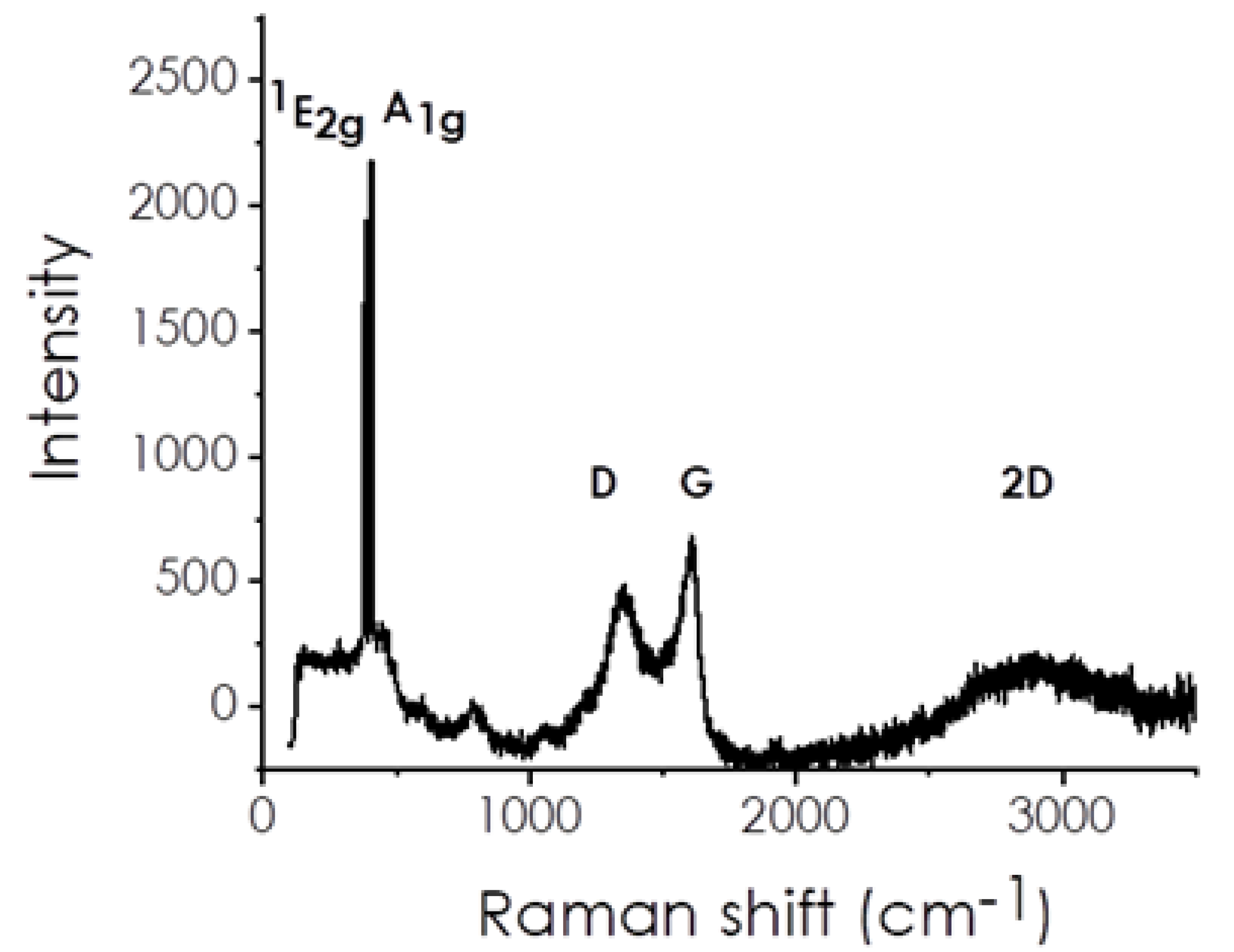 Nanomaterials 10 00839 g004