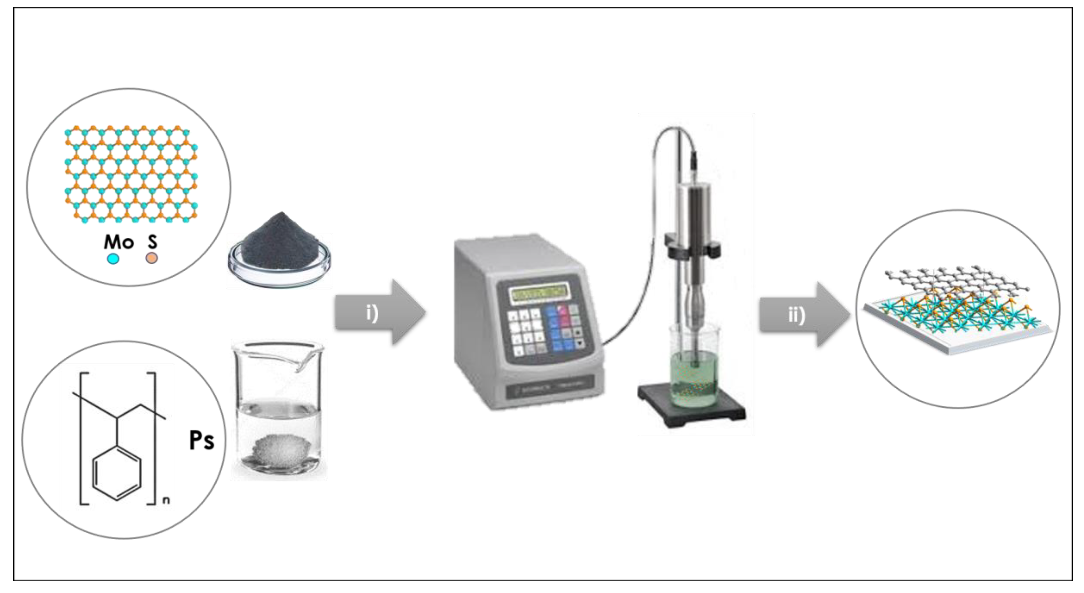 Nanomaterials 10 00839 sch001